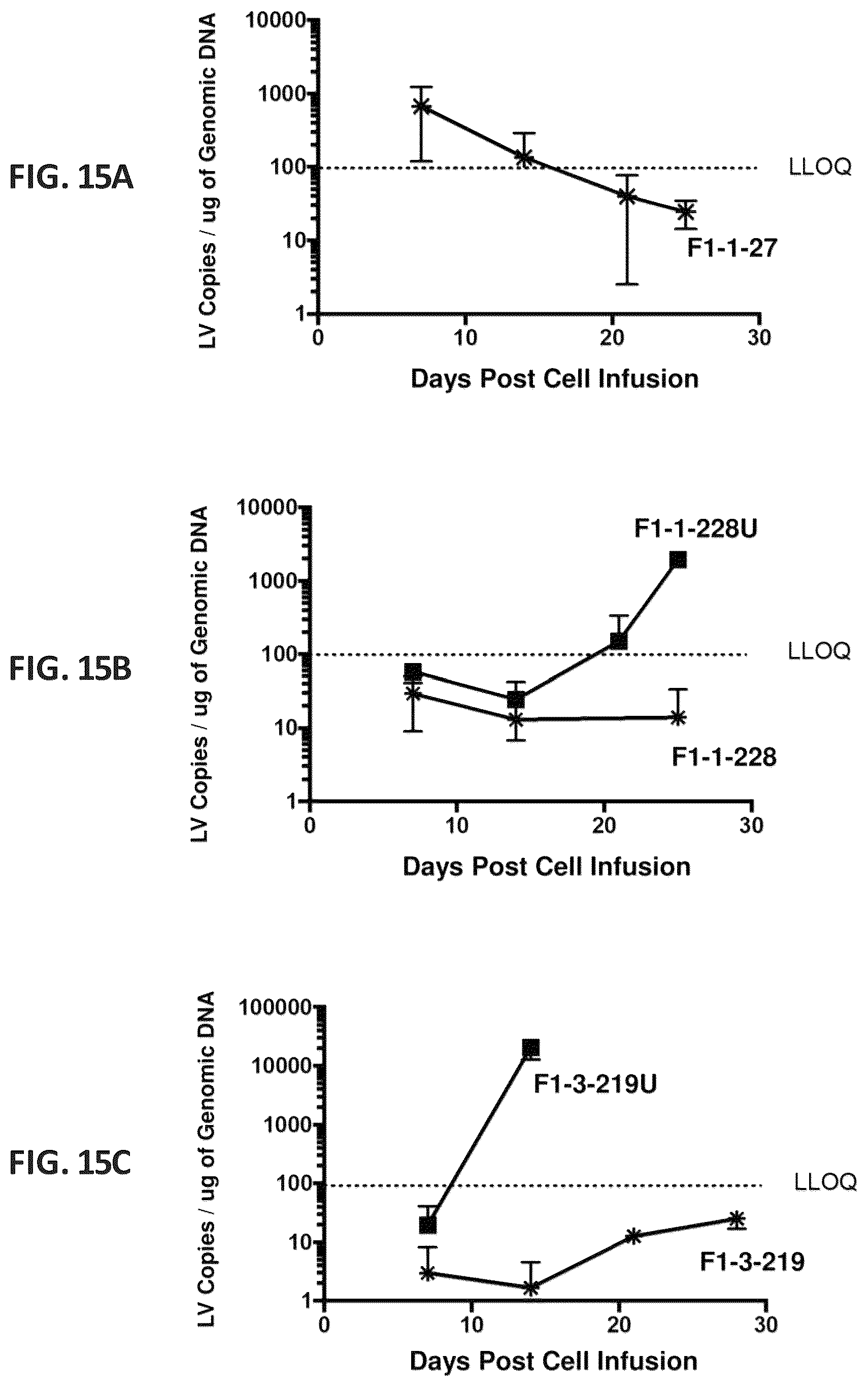 Patent US12325728 Figure 17 – Methods and compositions for genetically modifying lymphocytes to express polypeptides comprising the intracellular domain of CD79A and CD79B