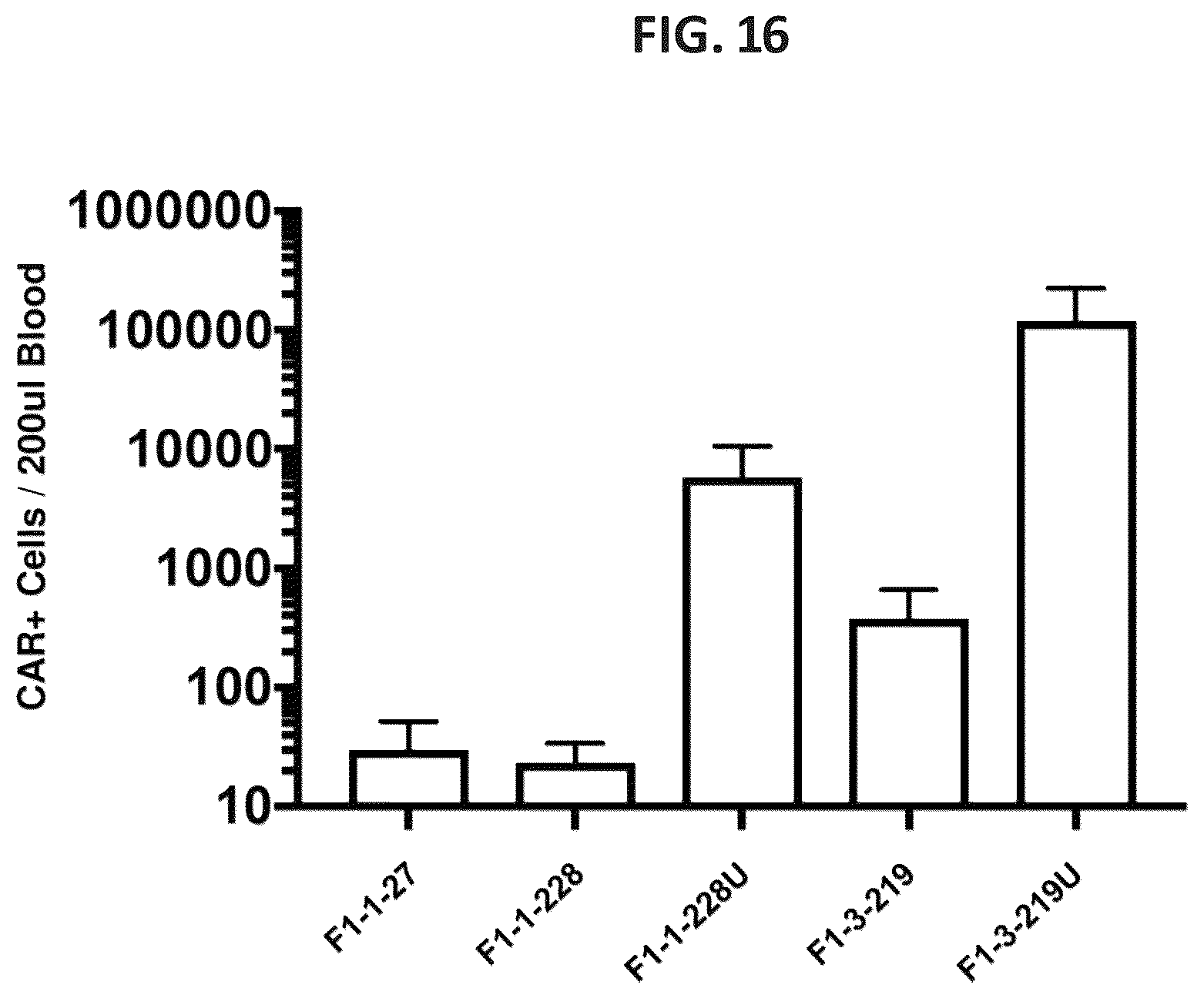 Patent US12325728 Figure 18 – Methods and compositions for genetically modifying lymphocytes to express polypeptides comprising the intracellular domain of CD79A and CD79B