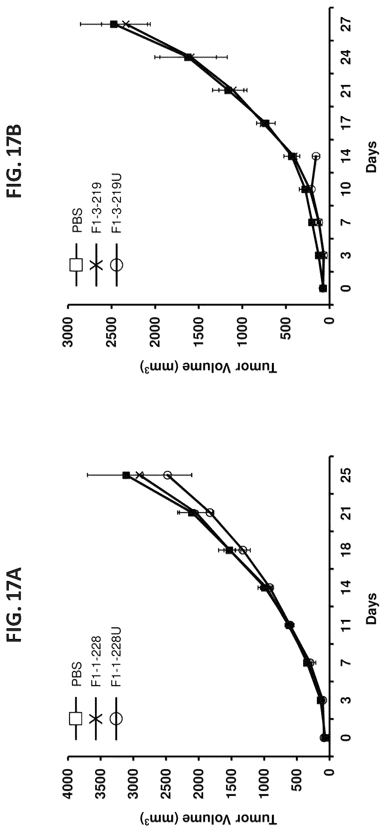 Patent US12325728 Figure 19 – Methods and compositions for genetically modifying lymphocytes to express polypeptides comprising the intracellular domain of CD79A and CD79B