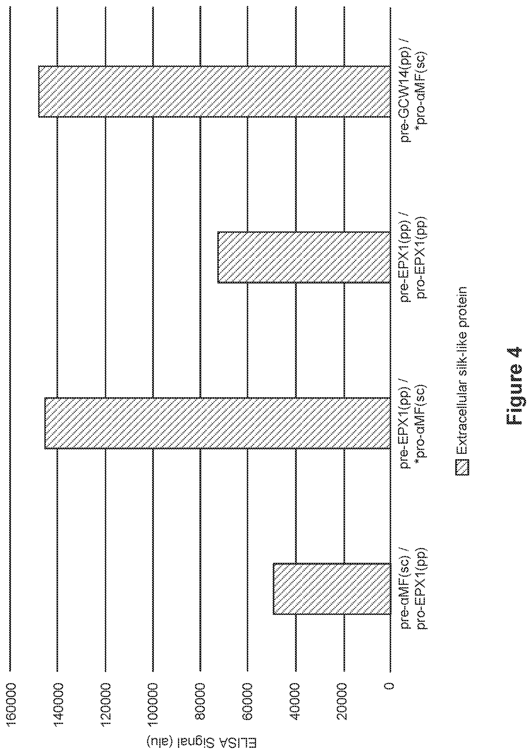 Patent US12325730 Figure 4 – Compositions and methods for producing high secreted yields of recombinant proteins