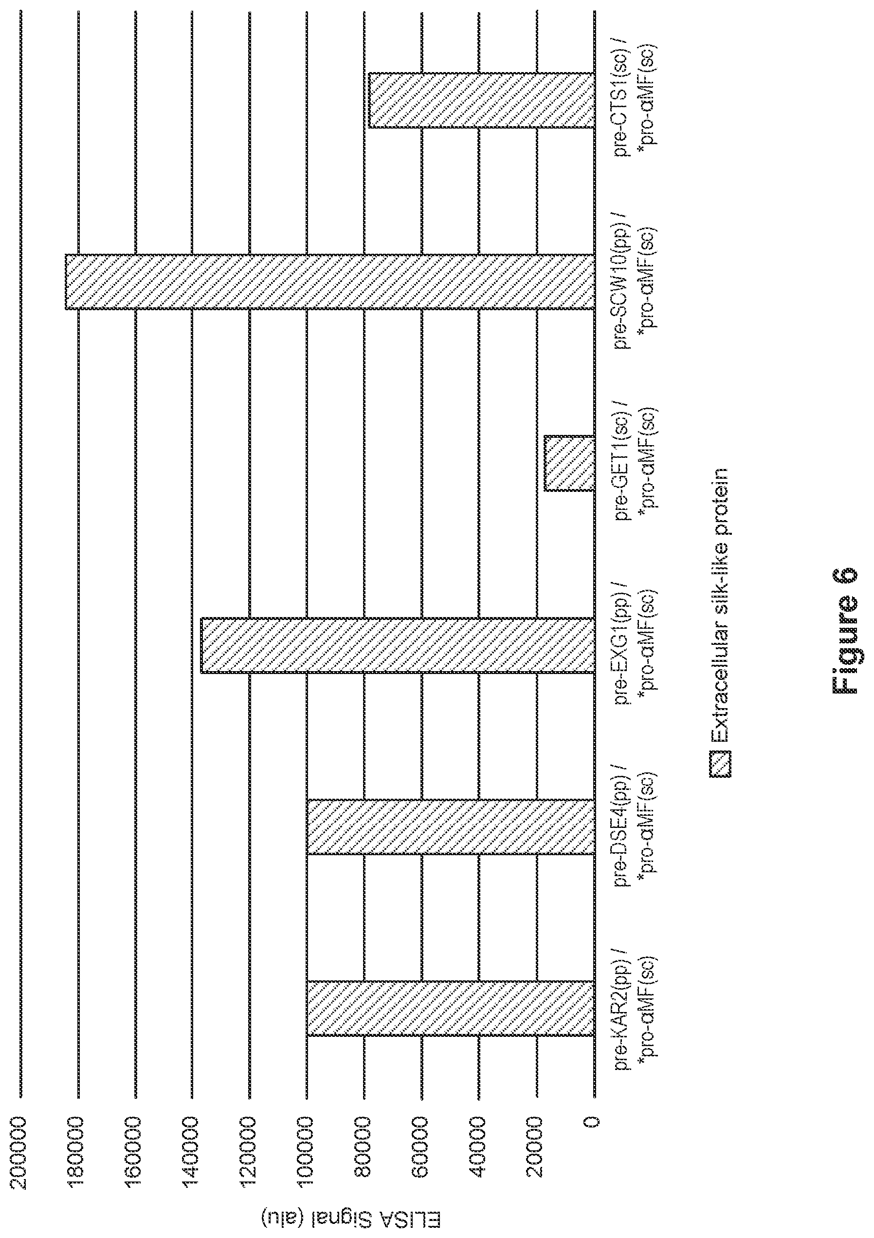 Patent US12325730 Figure 6 – Compositions and methods for producing high secreted yields of recombinant proteins