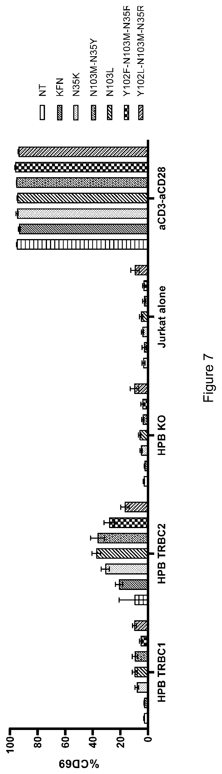 Patent US12325733 Figure 7 – Binding domain