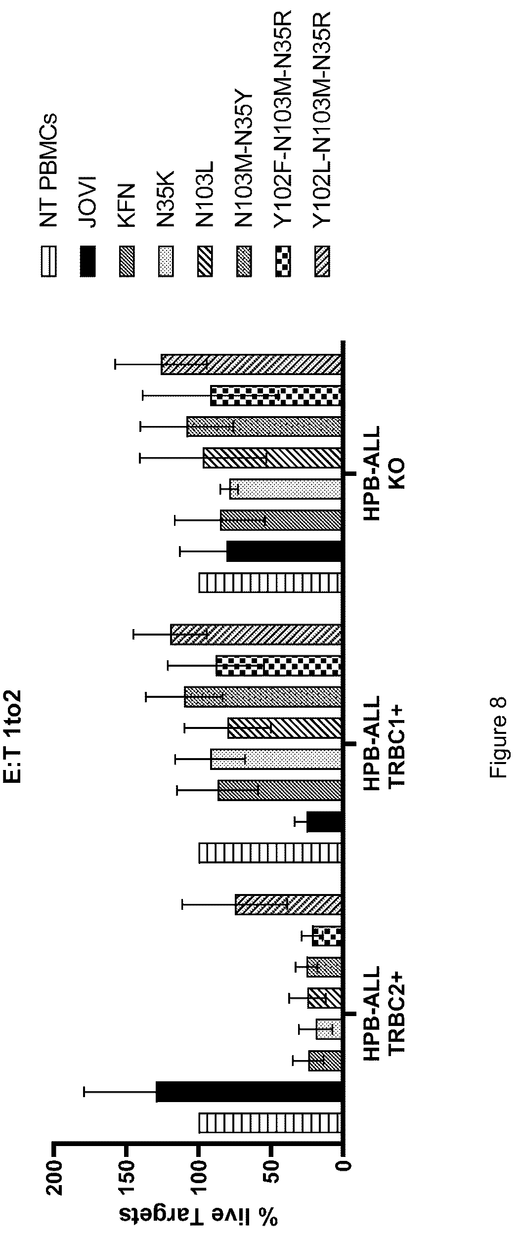Patent US12325733 Figure 8 – Binding domain