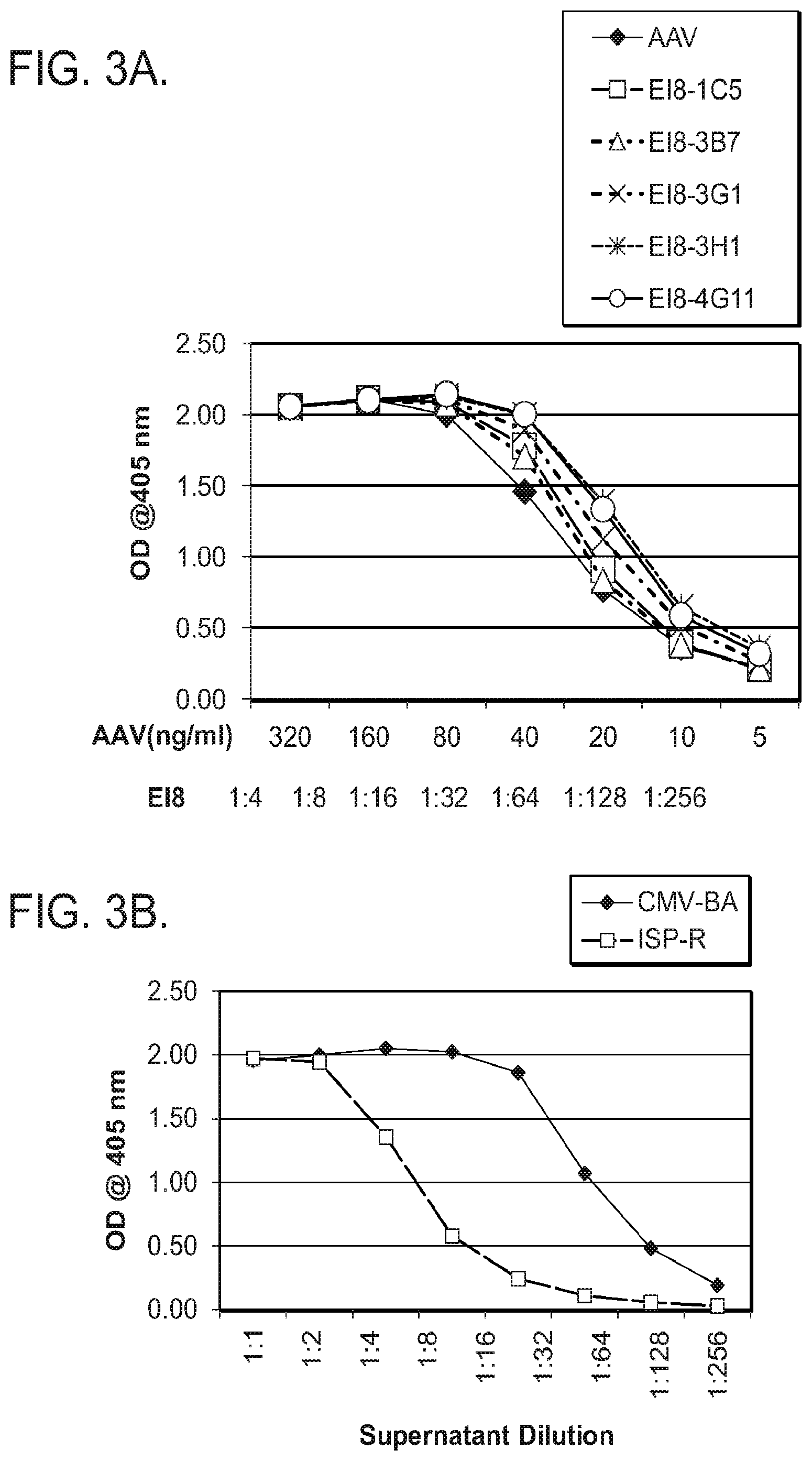 Patent US12325734 Figure 2 – Human immunodeficiency virus-specific T cell receptors