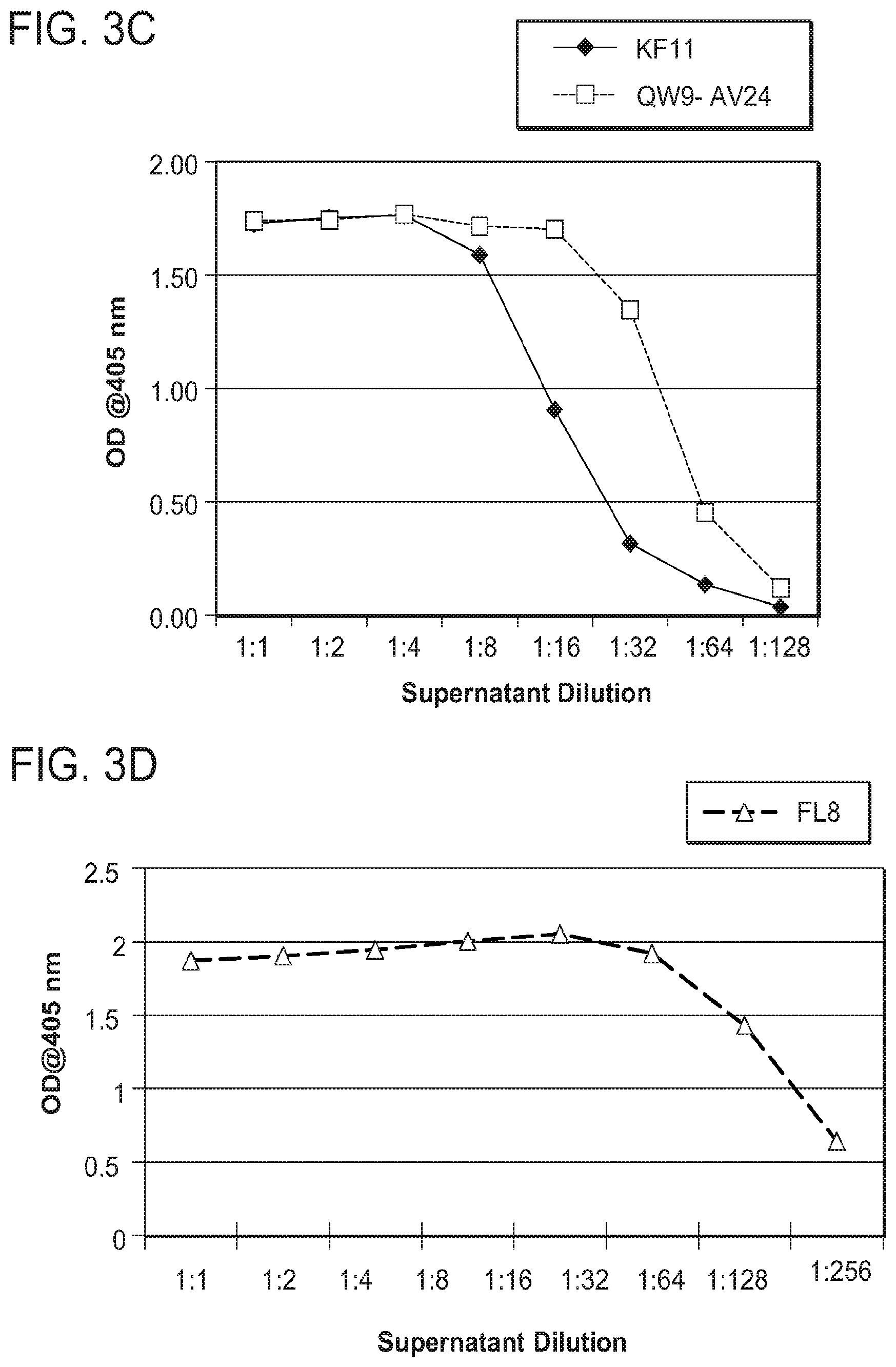 Patent US12325734 Figure 3 – Human immunodeficiency virus-specific T cell receptors