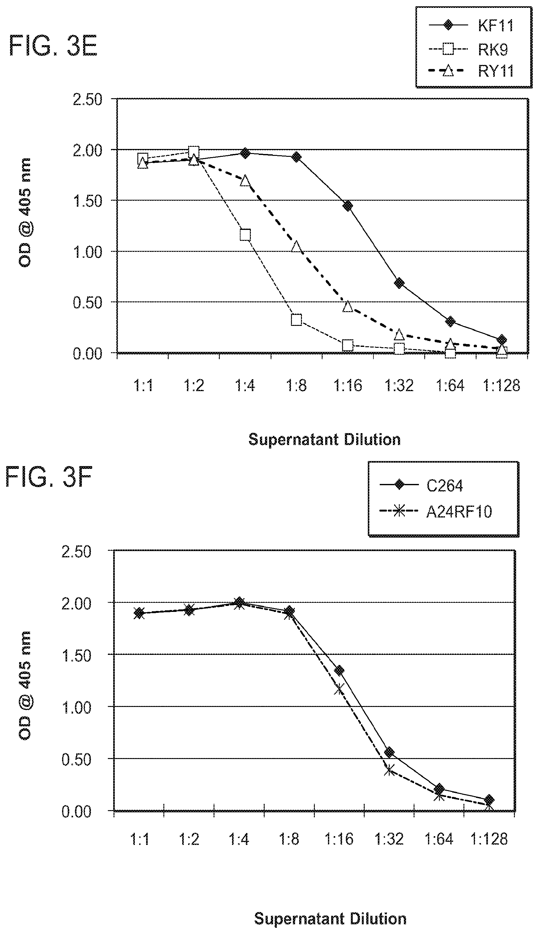 Patent US12325734 Figure 4 – Human immunodeficiency virus-specific T cell receptors