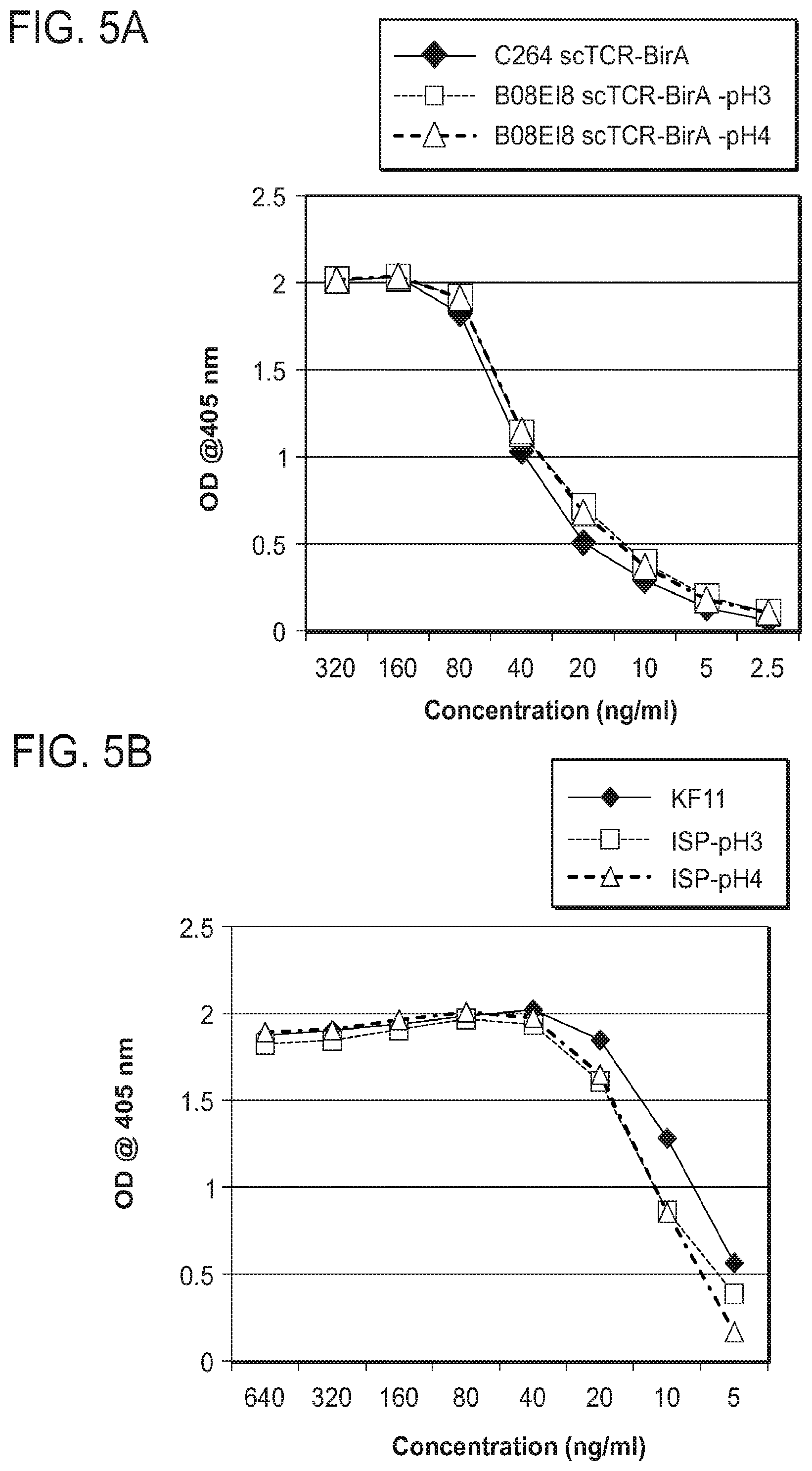 Patent US12325734 Figure 7 – Human immunodeficiency virus-specific T cell receptors