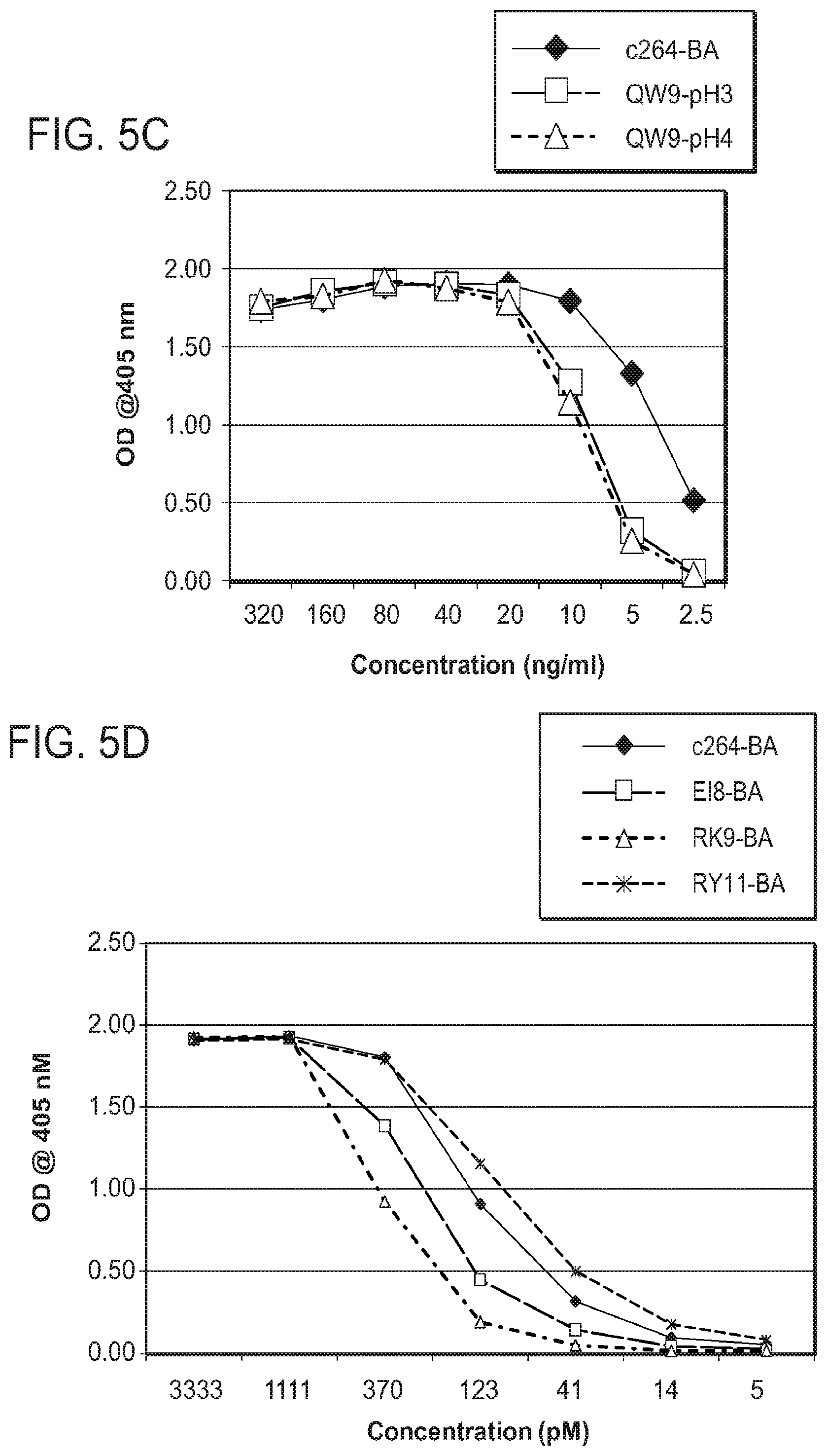 Patent US12325734 Figure 8 – Human immunodeficiency virus-specific T cell receptors