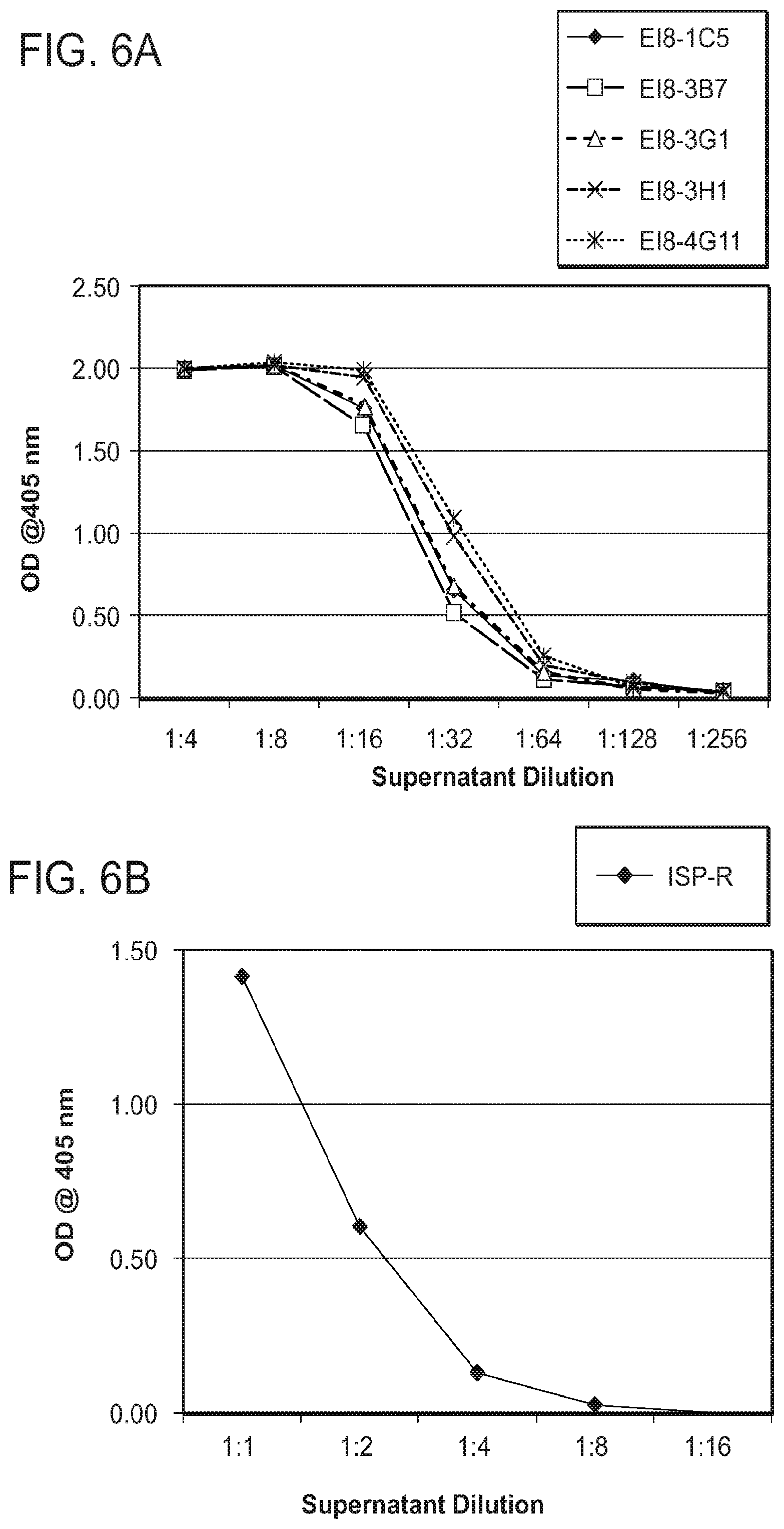 Patent US12325734 Figure 9 – Human immunodeficiency virus-specific T cell receptors
