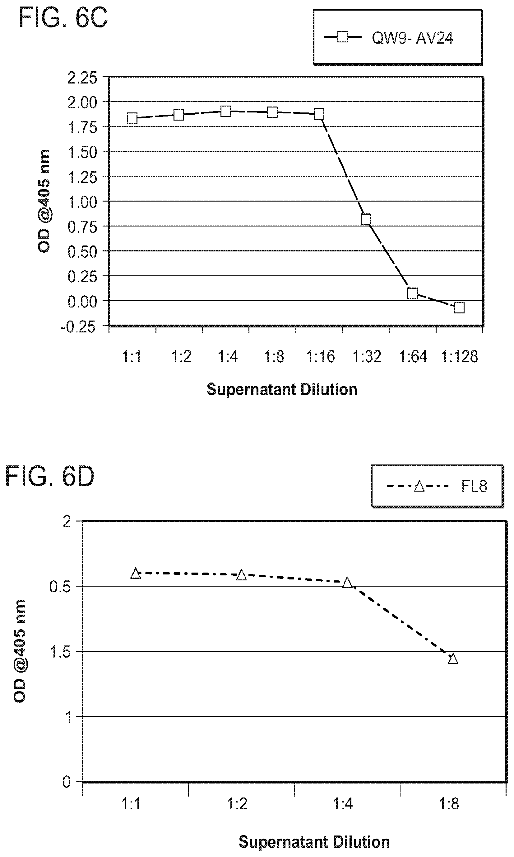 Patent US12325734 Figure 10 – Human immunodeficiency virus-specific T cell receptors