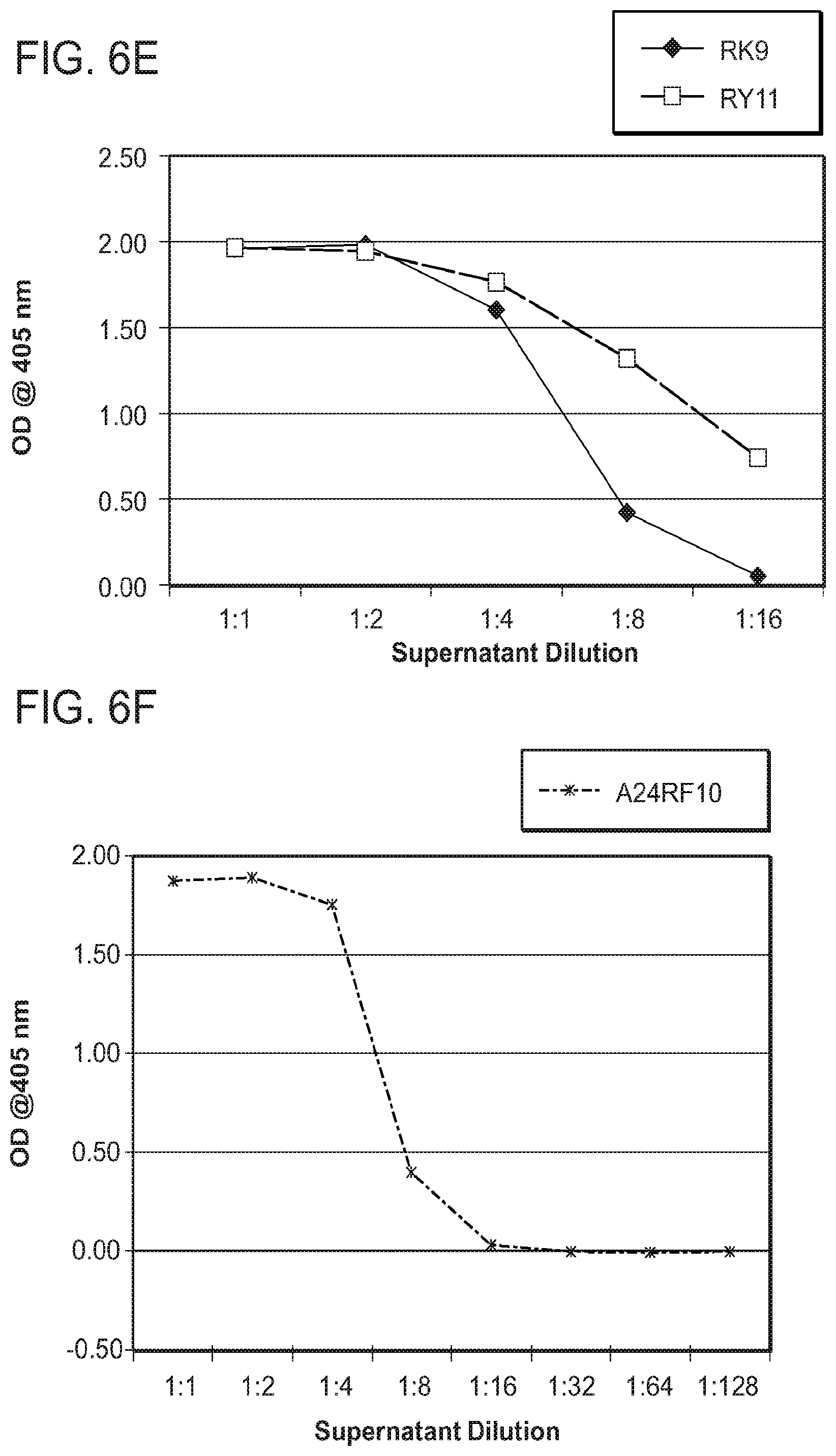 Patent US12325734 Figure 11 – Human immunodeficiency virus-specific T cell receptors