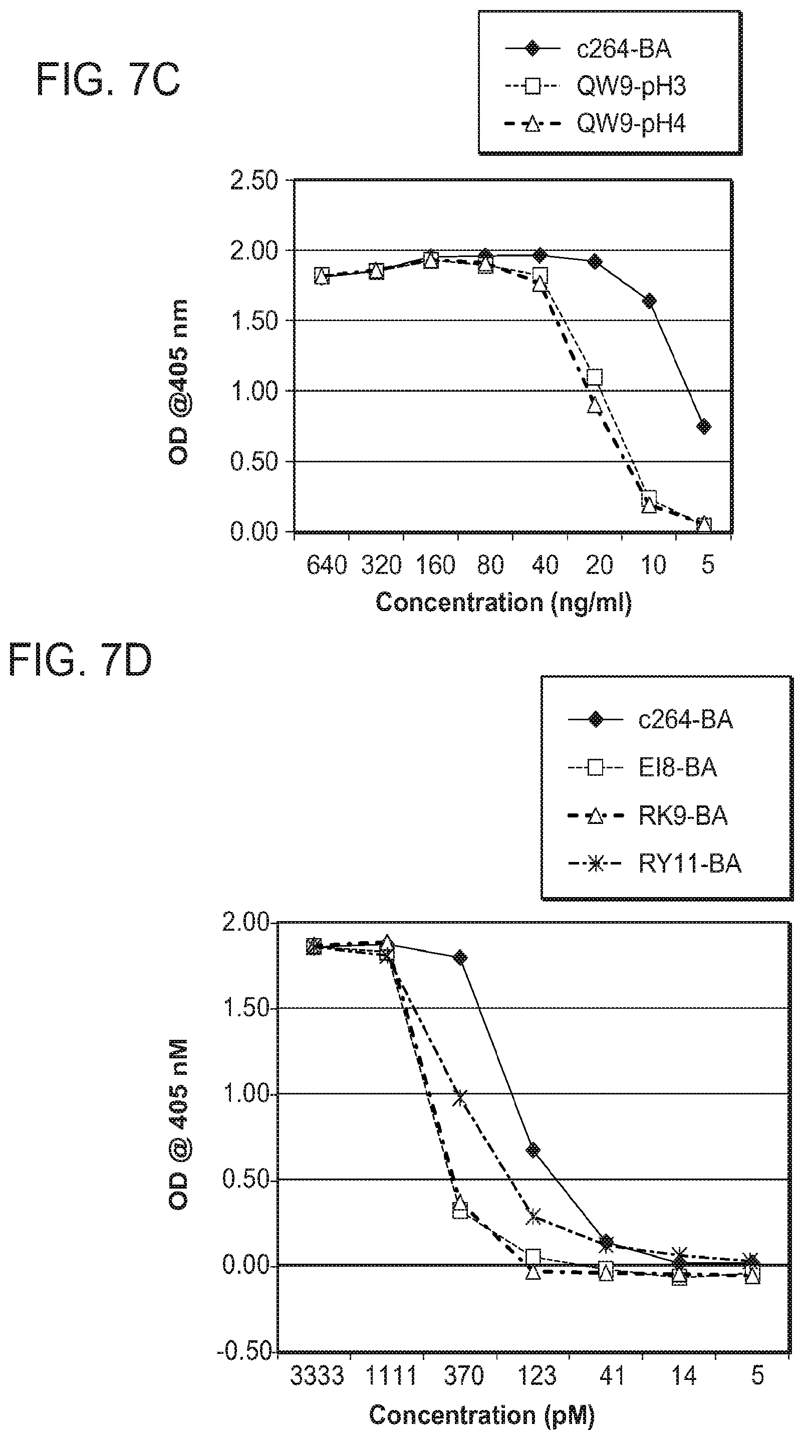 Patent US12325734 Figure 13 – Human immunodeficiency virus-specific T cell receptors
