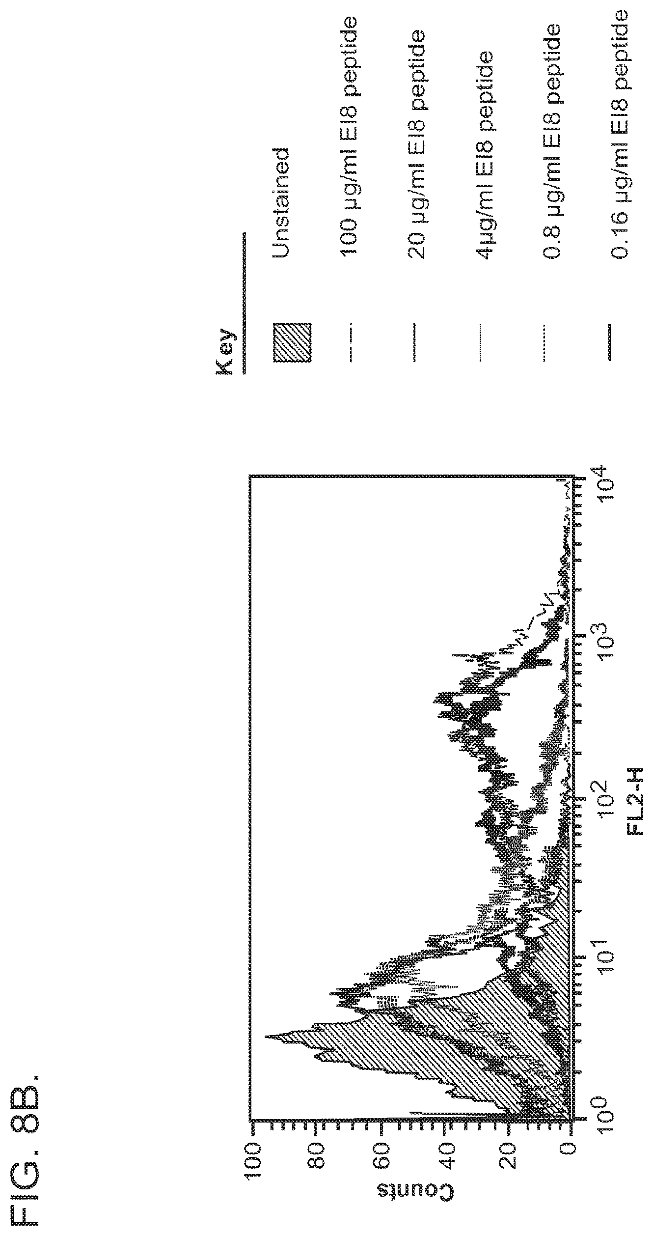Patent US12325734 Figure 15 – Human immunodeficiency virus-specific T cell receptors