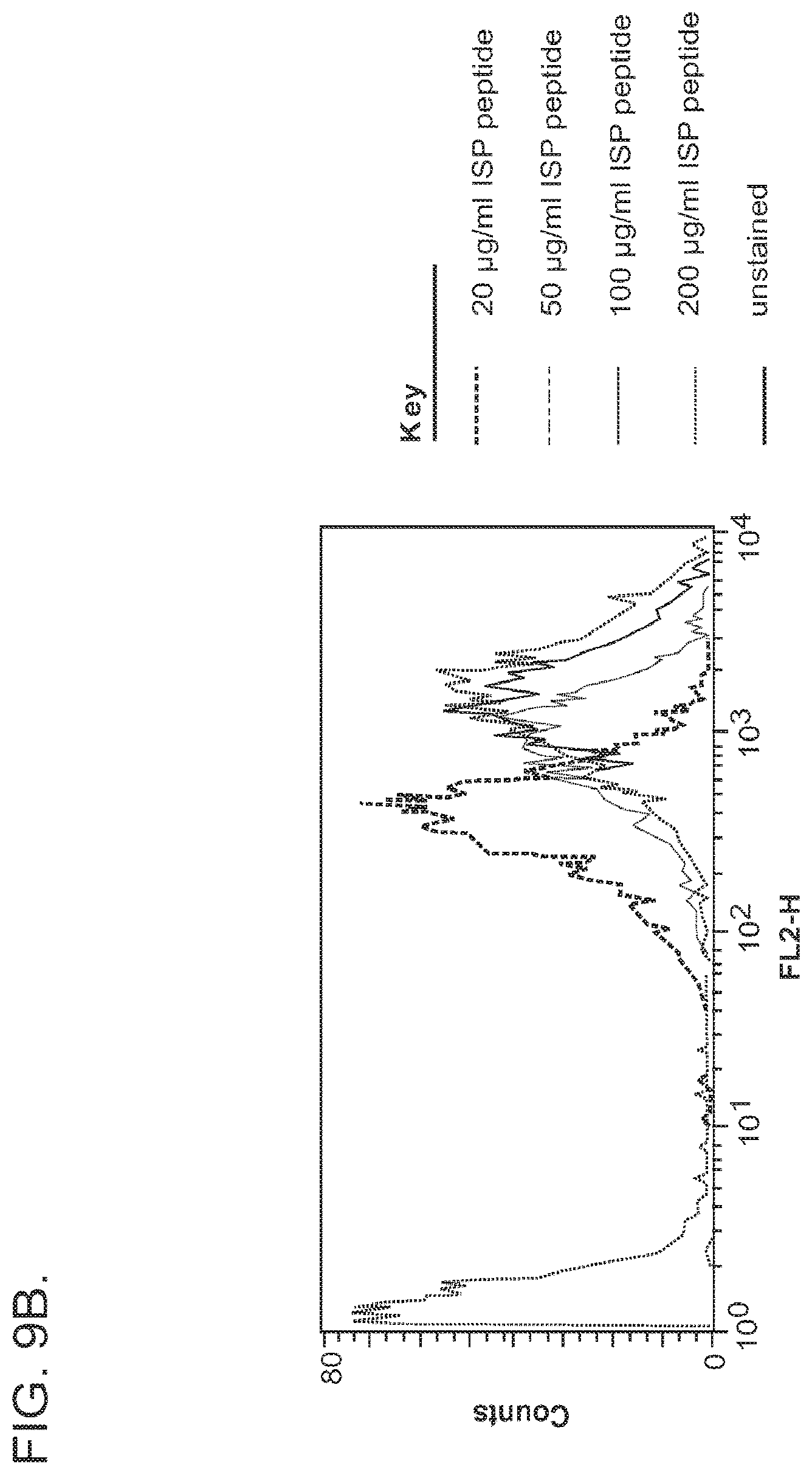 Patent US12325734 Figure 17 – Human immunodeficiency virus-specific T cell receptors