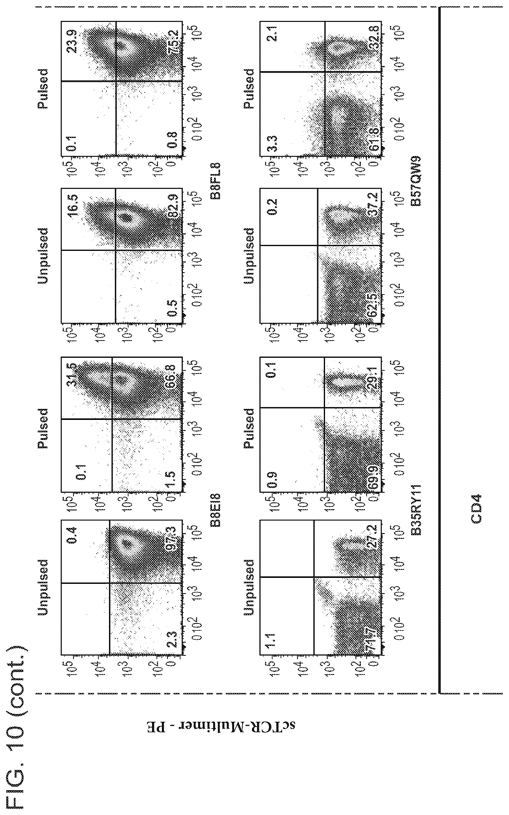 Patent US12325734 Figure 20 – Human immunodeficiency virus-specific T cell receptors