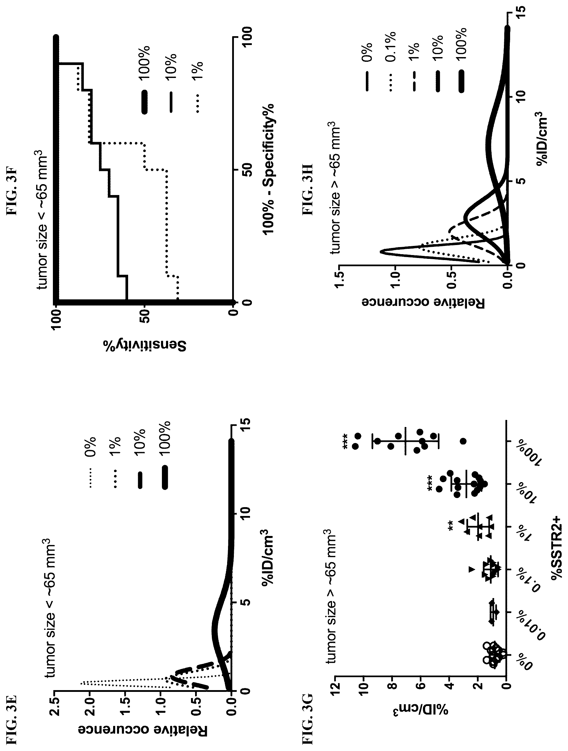 Patent US12325736 Figure 5 – Transduced T cells expressing human SSTR2 and application thereof