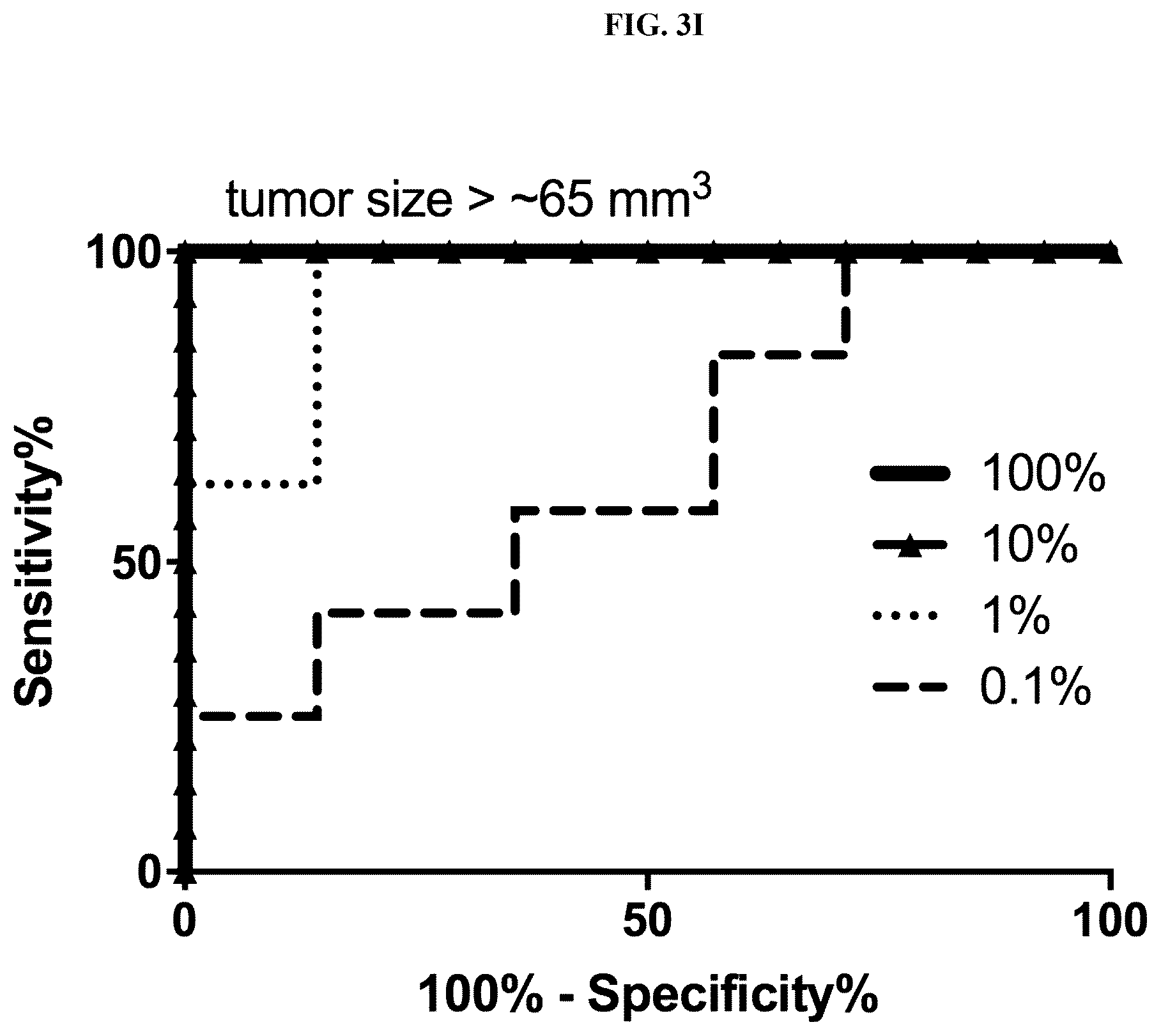 Patent US12325736 Figure 6 – Transduced T cells expressing human SSTR2 and application thereof
