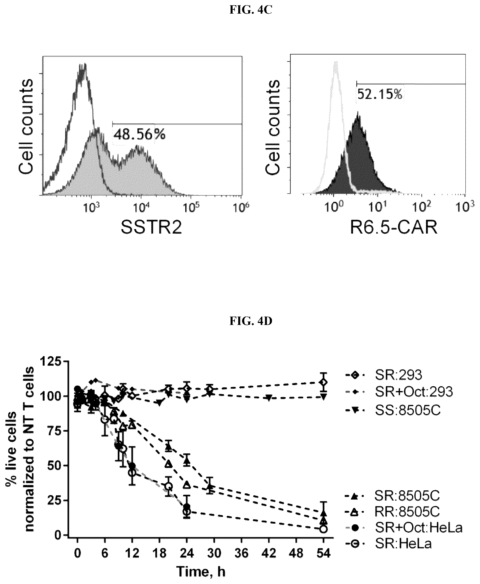 Patent US12325736 Figure 8 – Transduced T cells expressing human SSTR2 and application thereof