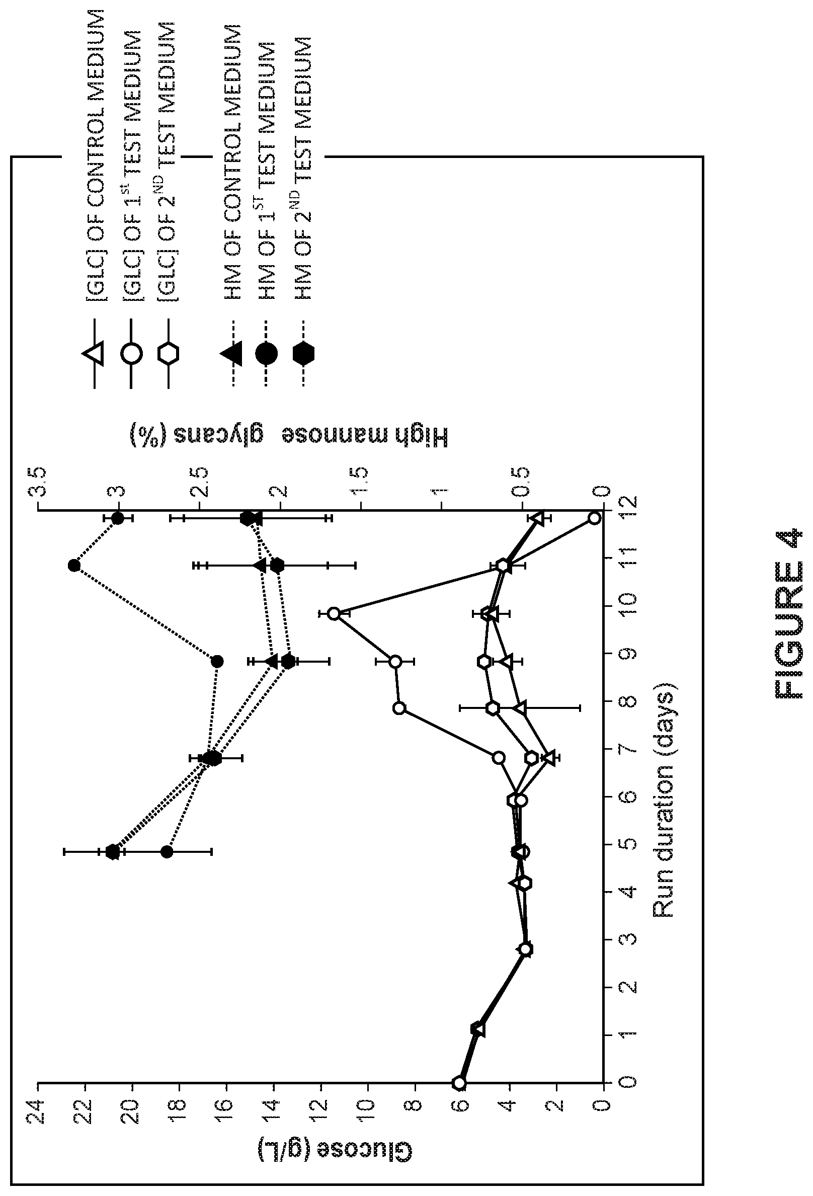 Patent US12325737 Figure 5 – Total afucosylated glycoforms of antibodies produced in cell culture