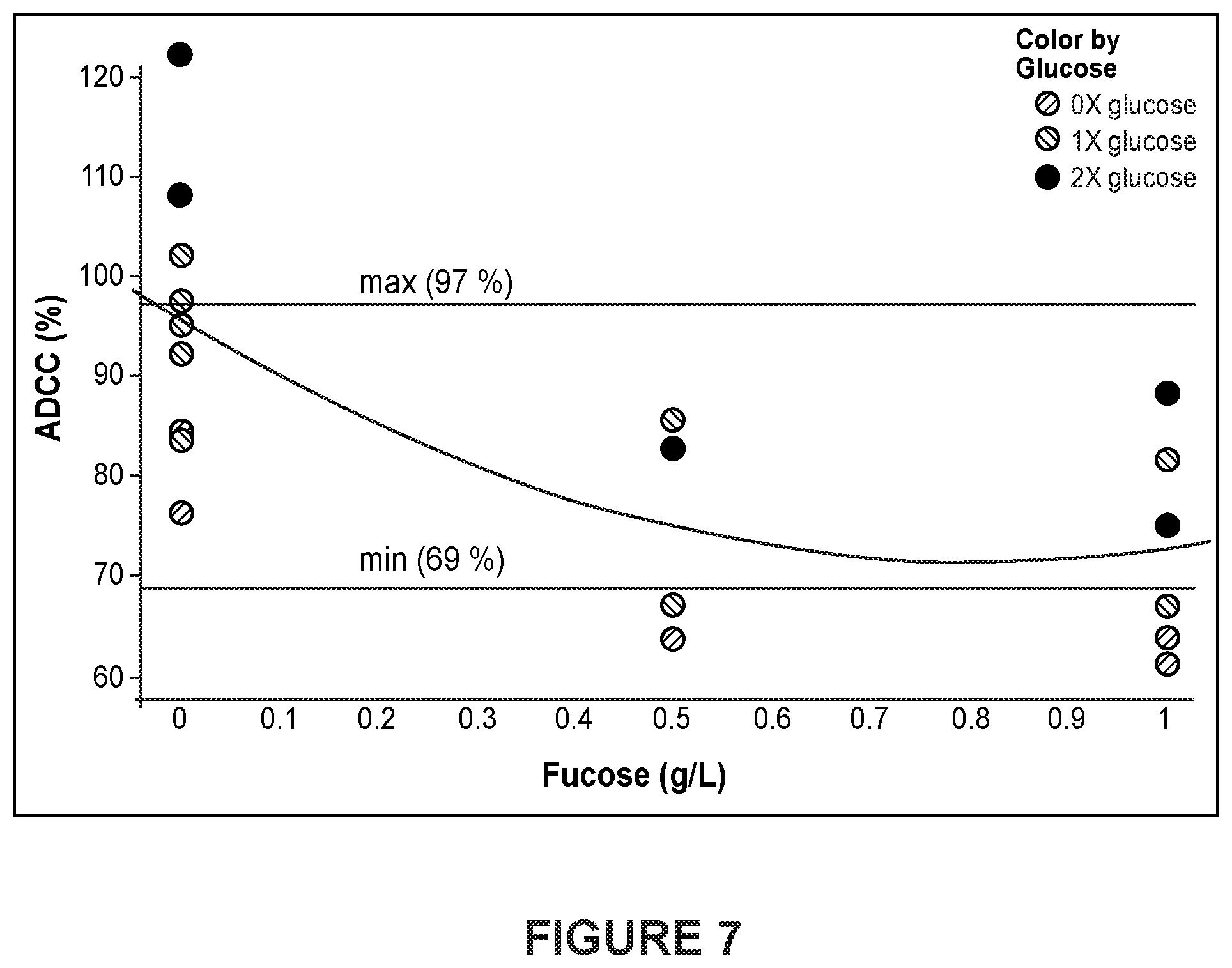 Patent US12325737 Figure 8 – Total afucosylated glycoforms of antibodies produced in cell culture