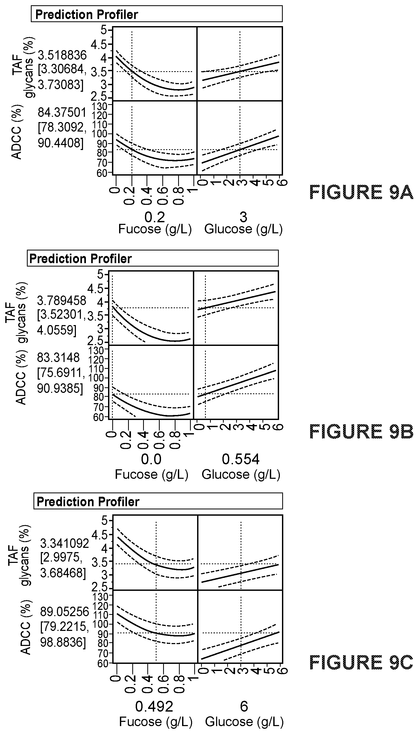 Patent US12325737 Figure 10 – Total afucosylated glycoforms of antibodies produced in cell culture