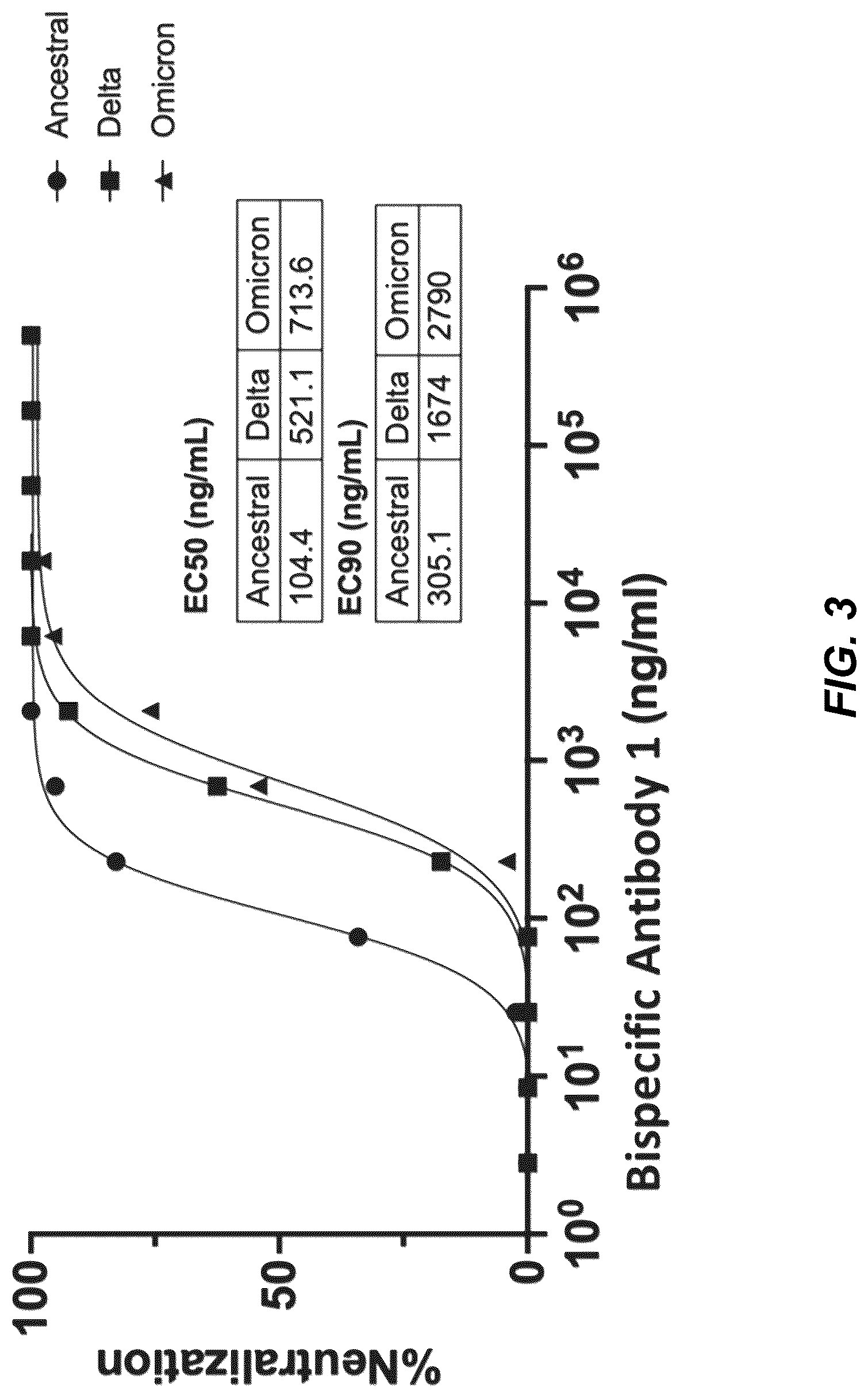 Patent US12325739 Figure 4 – Bispecific SARS-CoV-2 antibodies and methods of use