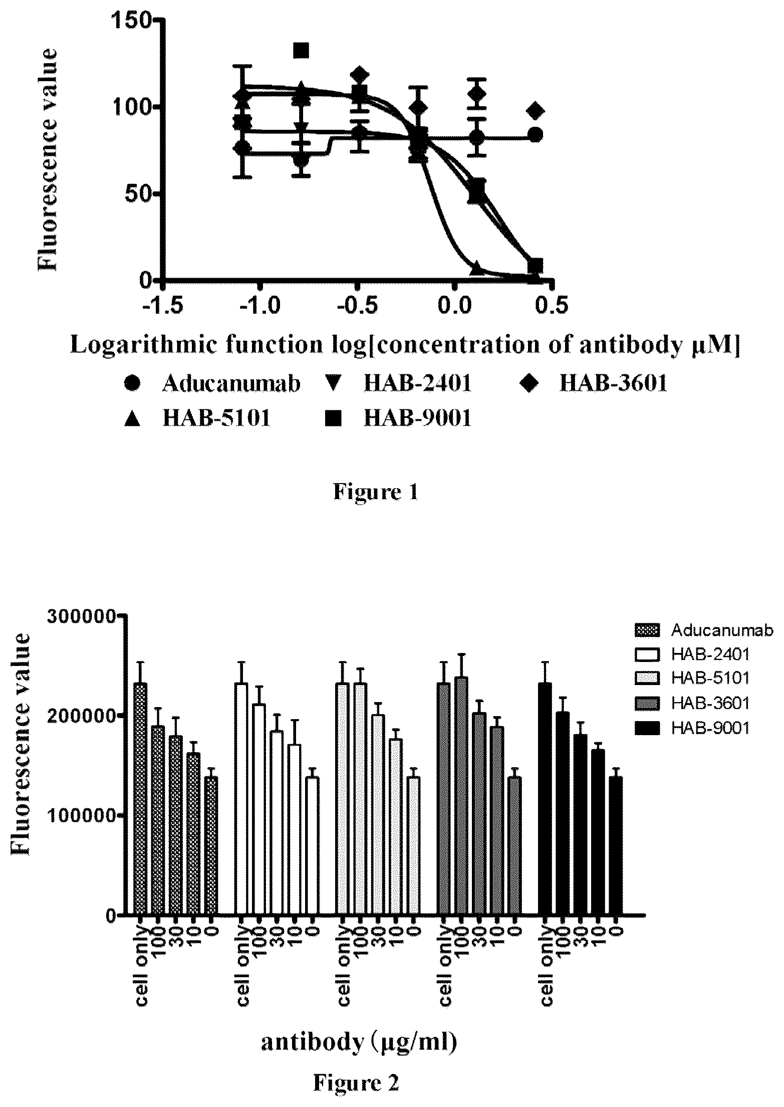 Patent US12325741 Figure 1 – Anti-Aβ antibodies and antigen-binding fragments thereof