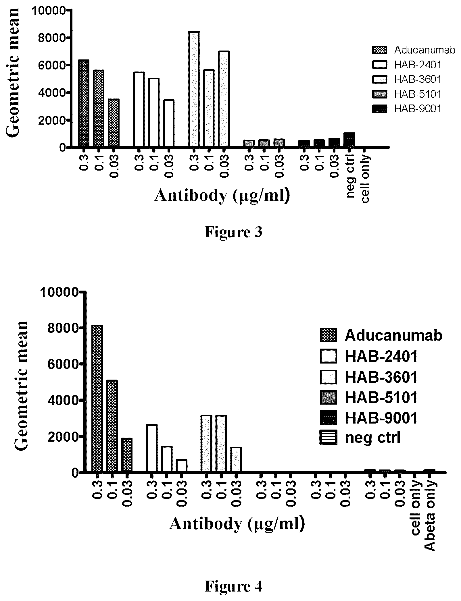 Patent US12325741 Figure 2 – Anti-Aβ antibodies and antigen-binding fragments thereof
