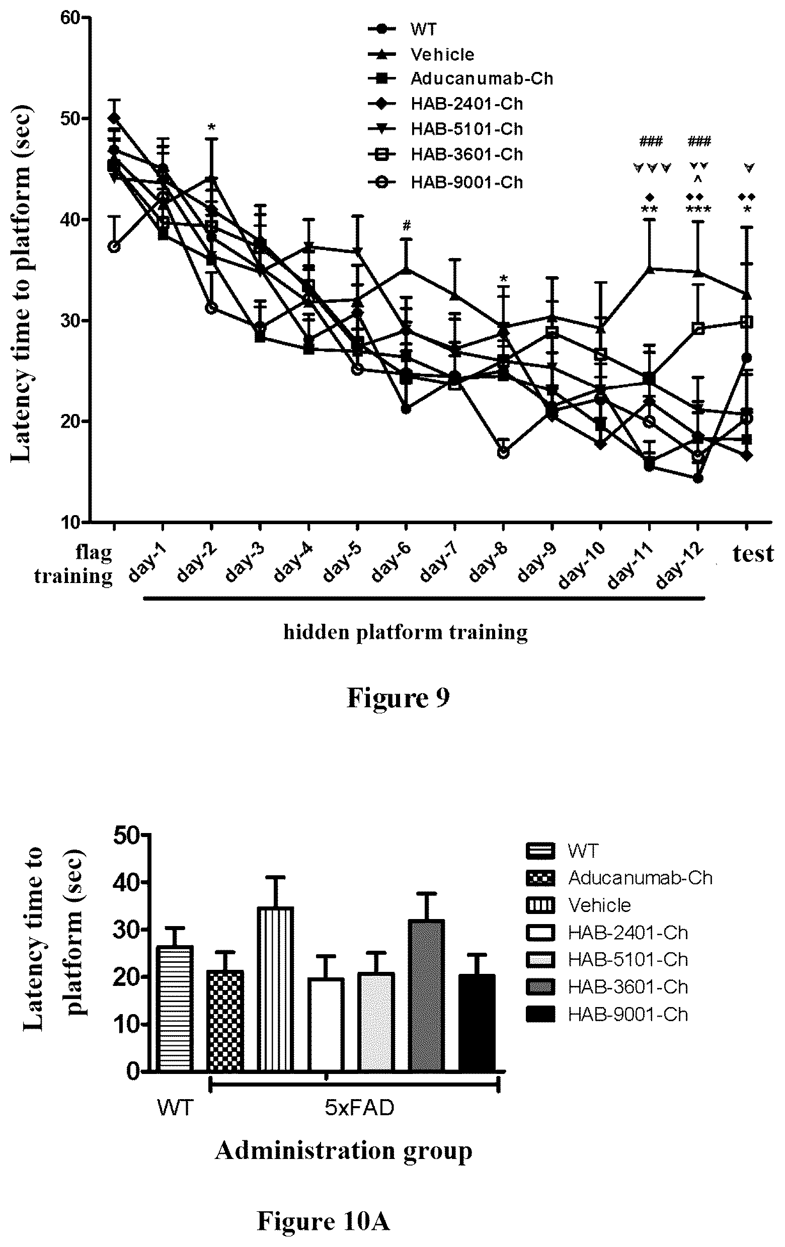 Patent US12325741 Figure 5 – Anti-Aβ antibodies and antigen-binding fragments thereof