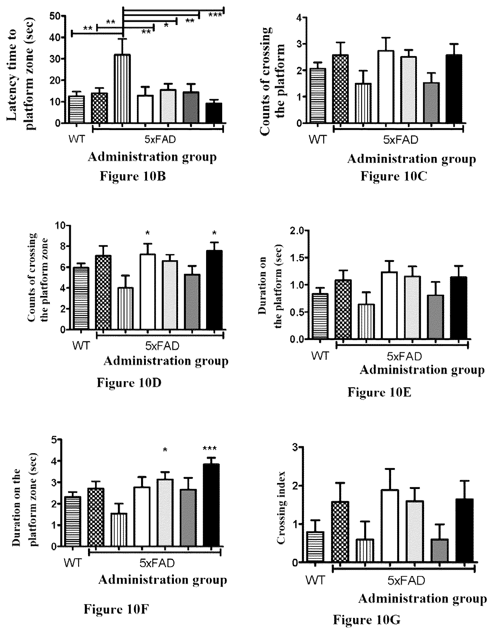 Patent US12325741 Figure 6 – Anti-Aβ antibodies and antigen-binding fragments thereof