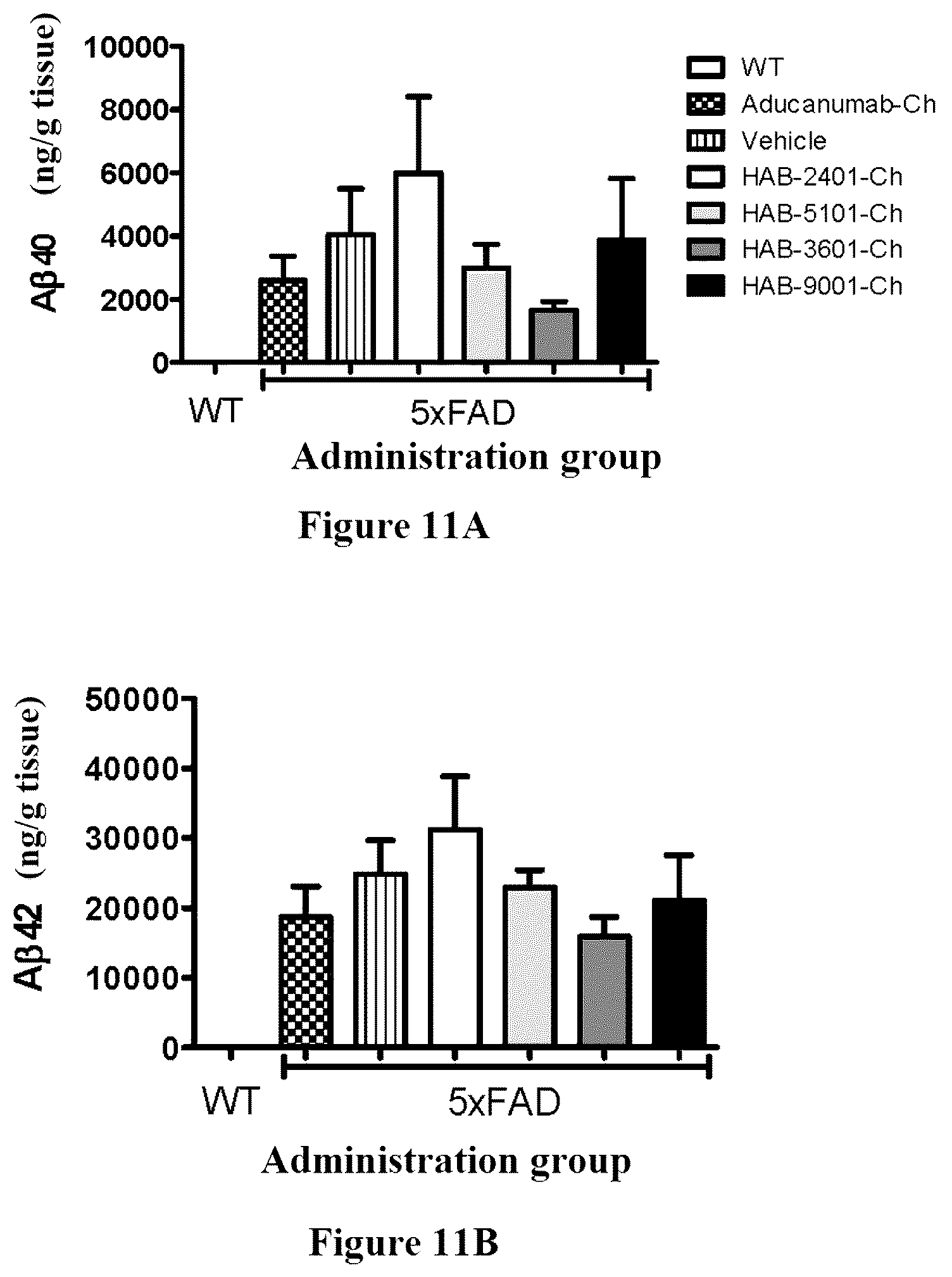 Patent US12325741 Figure 7 – Anti-Aβ antibodies and antigen-binding fragments thereof