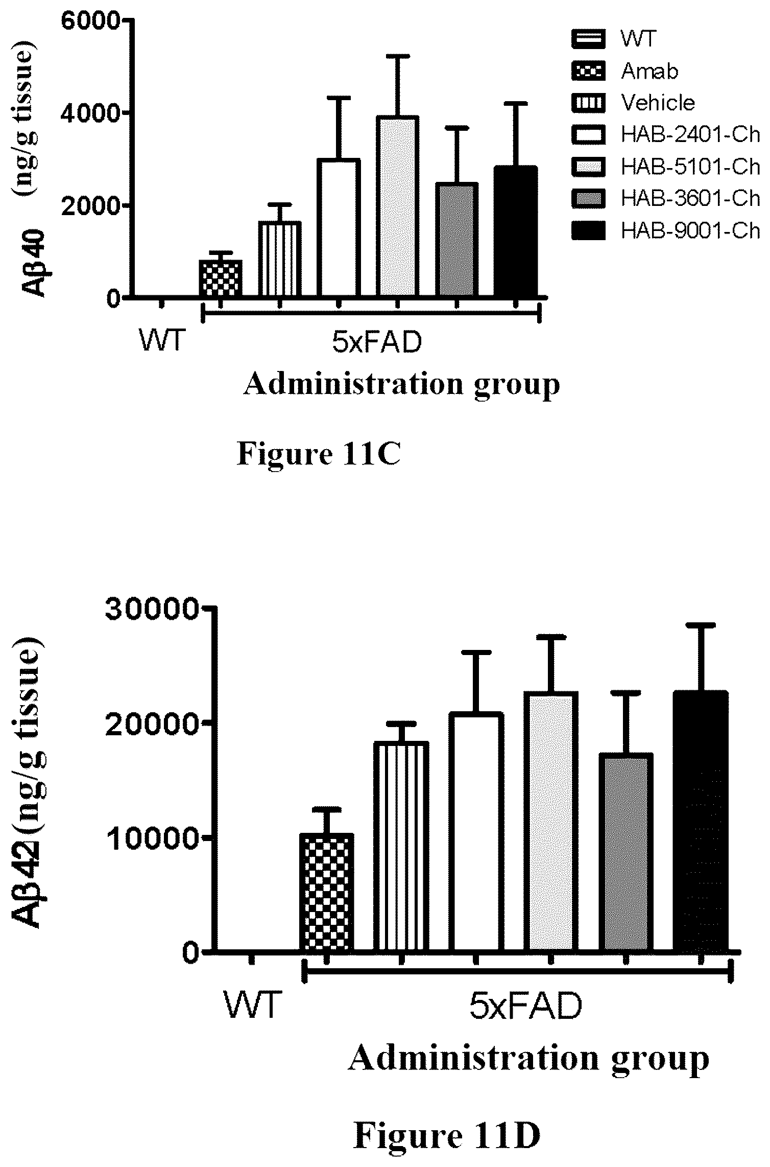 Patent US12325741 Figure 8 – Anti-Aβ antibodies and antigen-binding fragments thereof