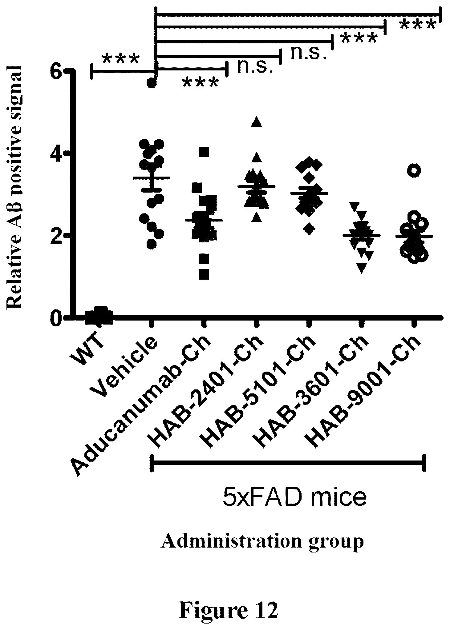 Patent US12325741 Figure 9 – Anti-Aβ antibodies and antigen-binding fragments thereof