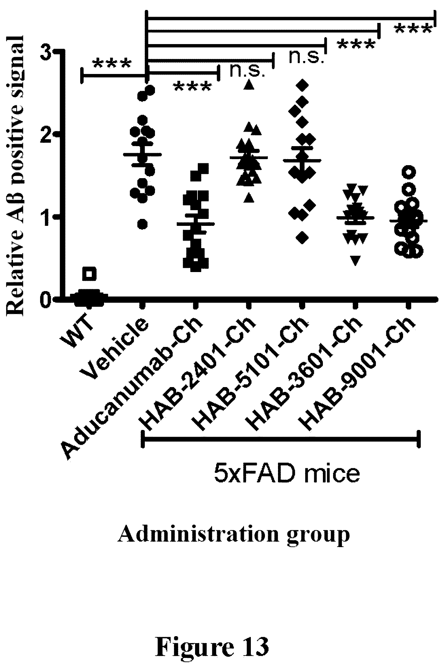 Patent US12325741 Figure 10 – Anti-Aβ antibodies and antigen-binding fragments thereof