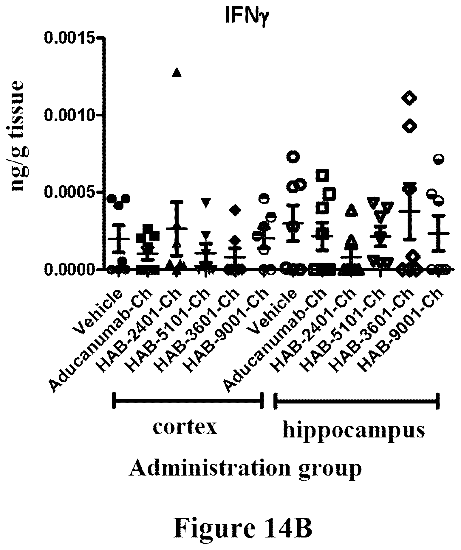 Patent US12325741 Figure 12 – Anti-Aβ antibodies and antigen-binding fragments thereof