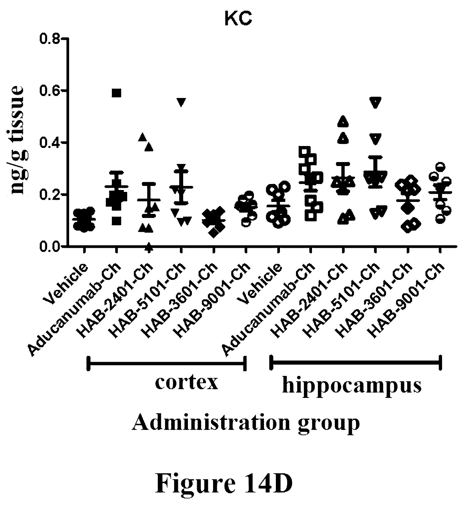 Patent US12325741 Figure 14 – Anti-Aβ antibodies and antigen-binding fragments thereof