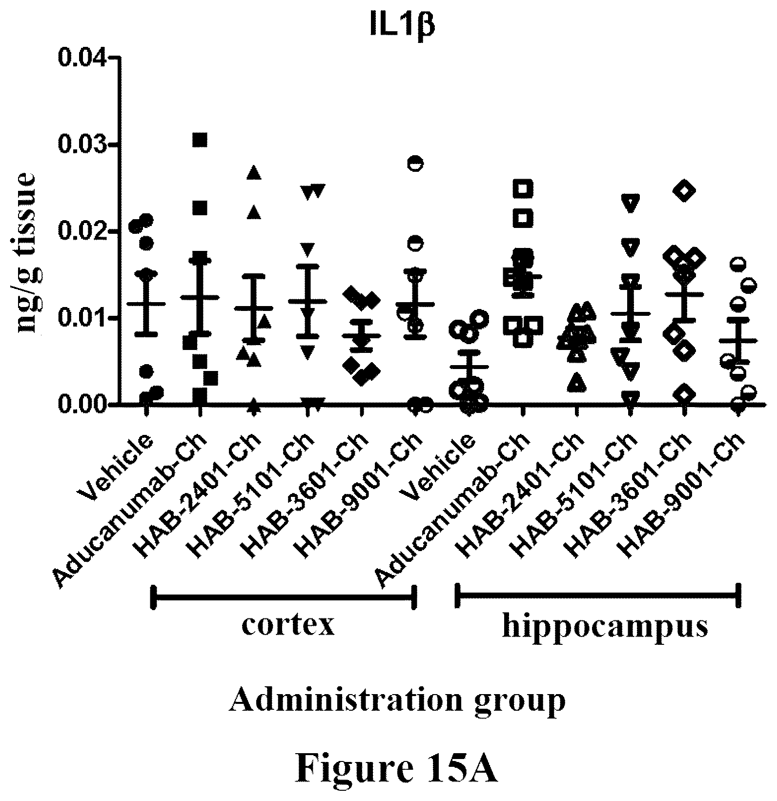 Patent US12325741 Figure 15 – Anti-Aβ antibodies and antigen-binding fragments thereof