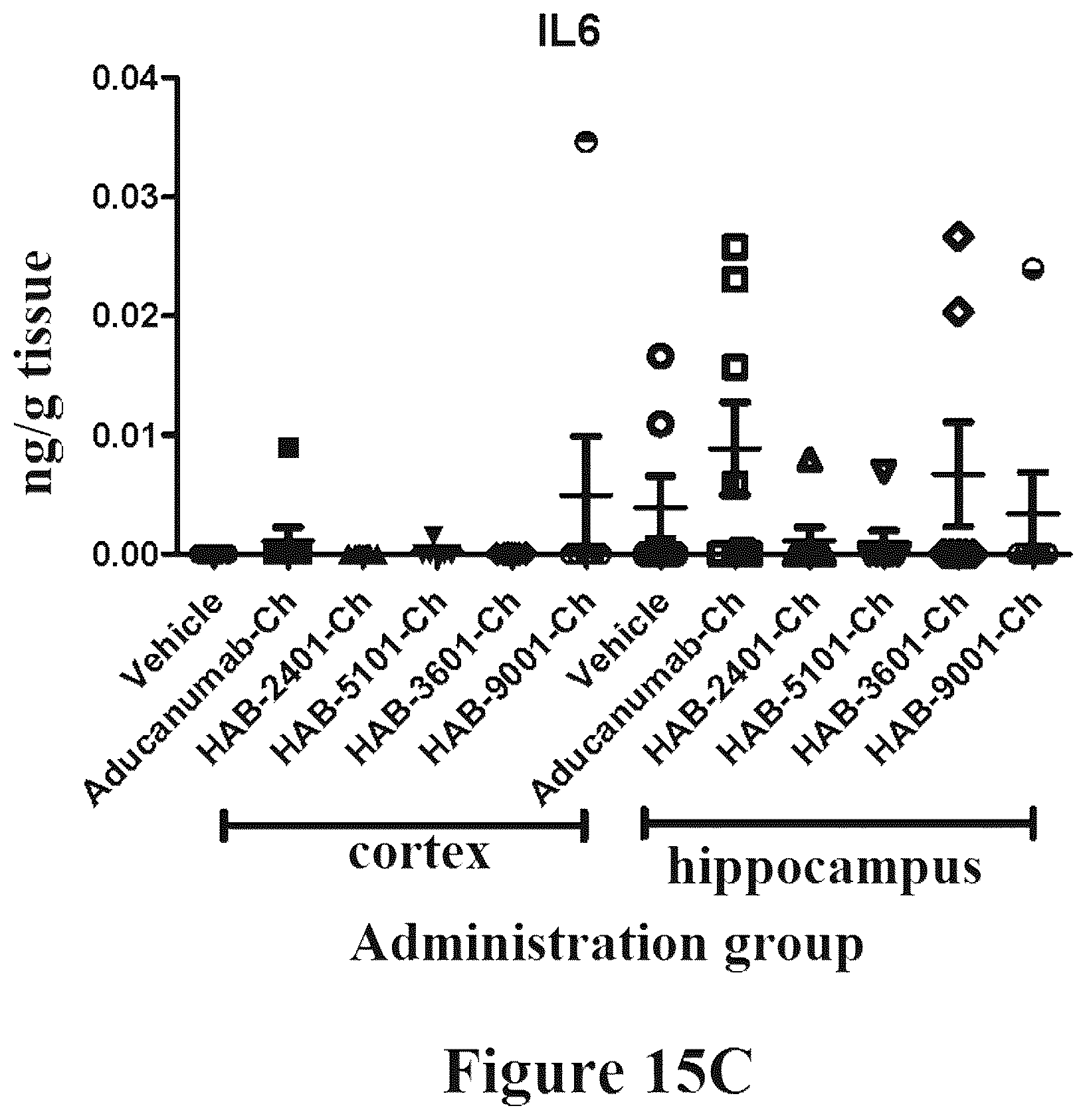 Patent US12325741 Figure 17 – Anti-Aβ antibodies and antigen-binding fragments thereof
