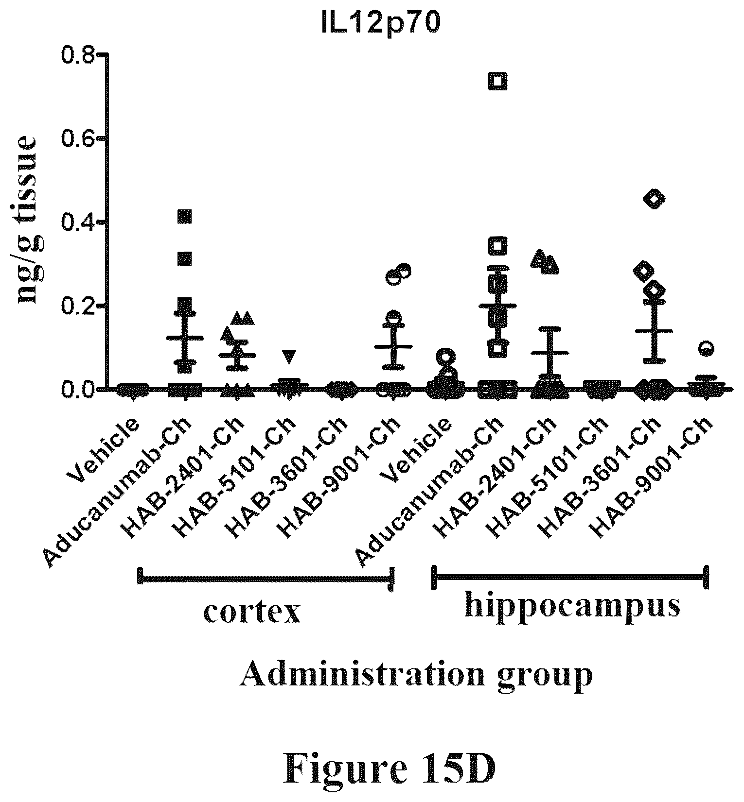 Patent US12325741 Figure 18 – Anti-Aβ antibodies and antigen-binding fragments thereof