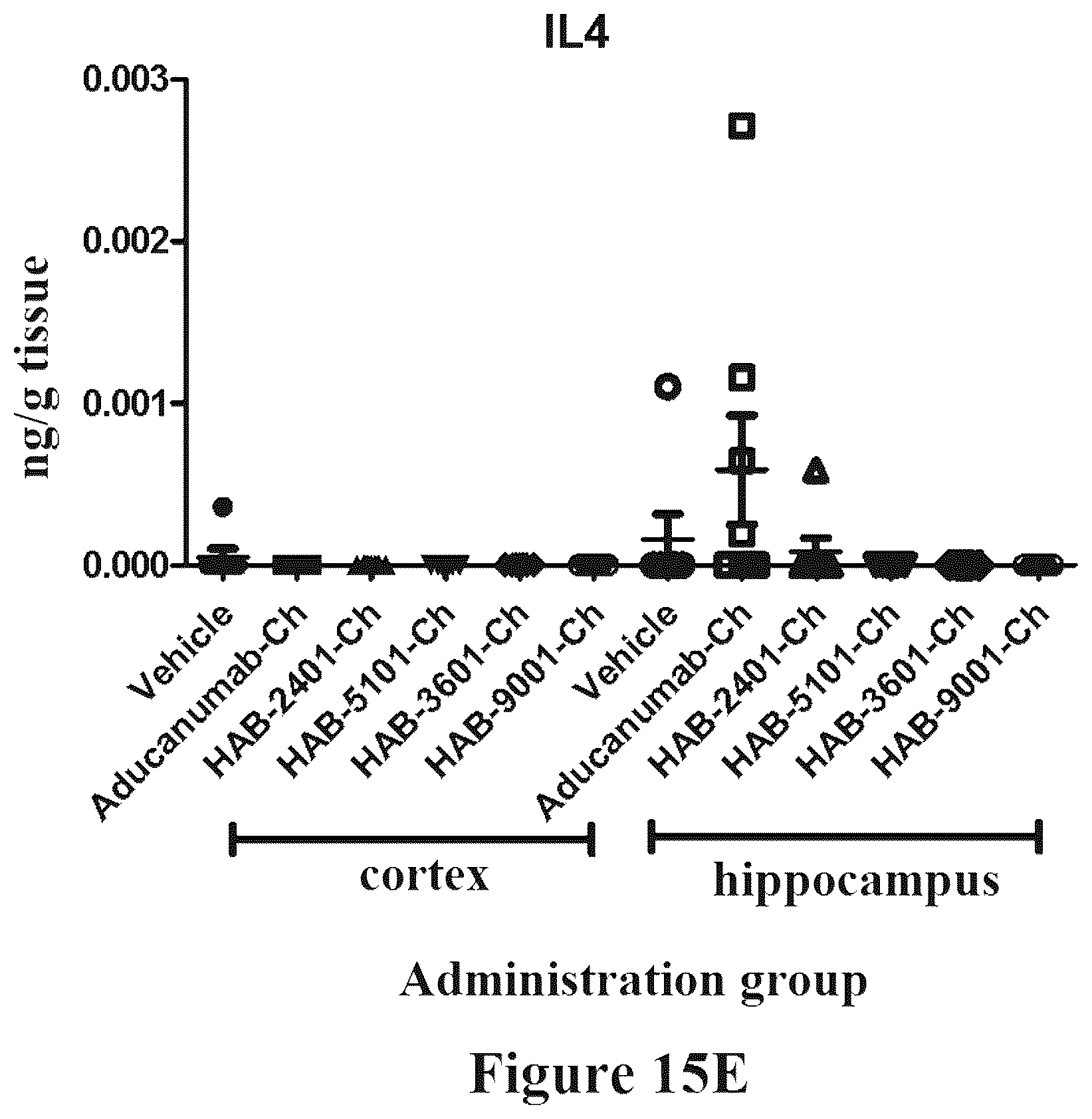 Patent US12325741 Figure 19 – Anti-Aβ antibodies and antigen-binding fragments thereof
