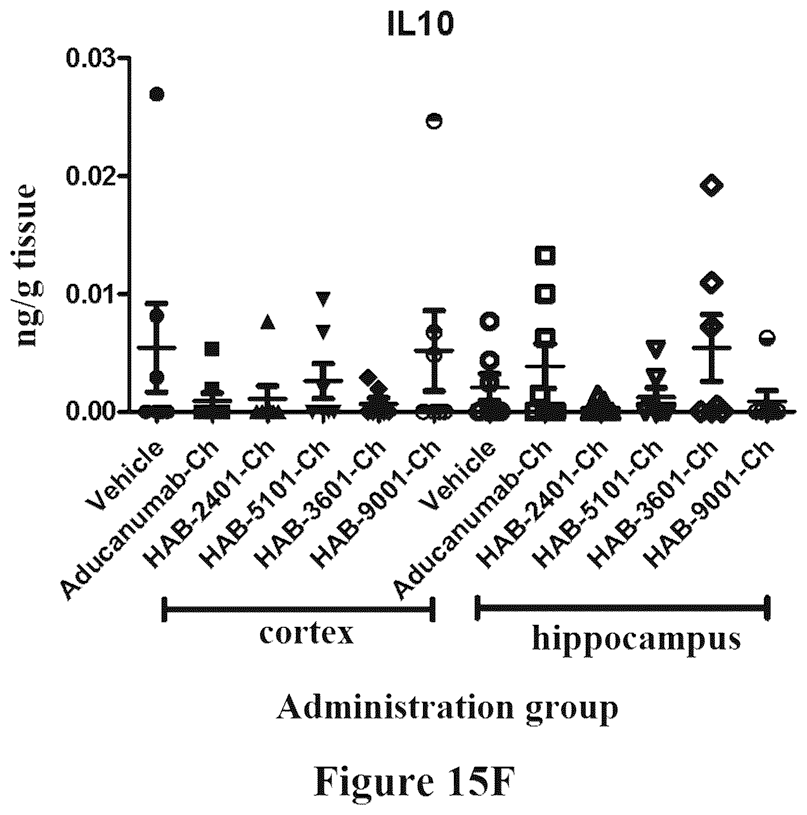 Patent US12325741 Figure 20 – Anti-Aβ antibodies and antigen-binding fragments thereof