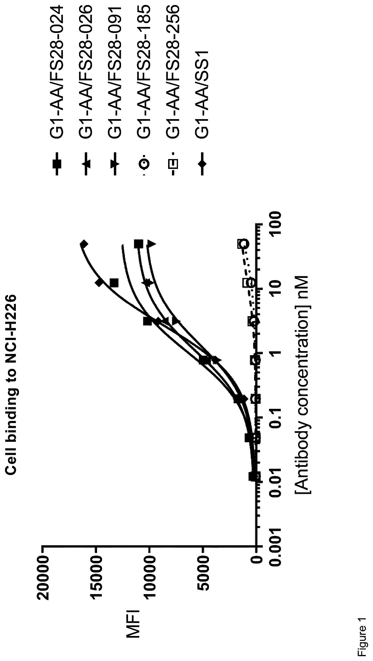 Patent US12325742 Figure 1 – Anti-mesothelin antibodies