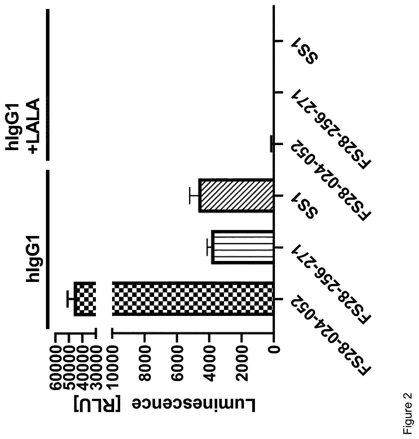 Patent US12325742 Figure 2 – Anti-mesothelin antibodies