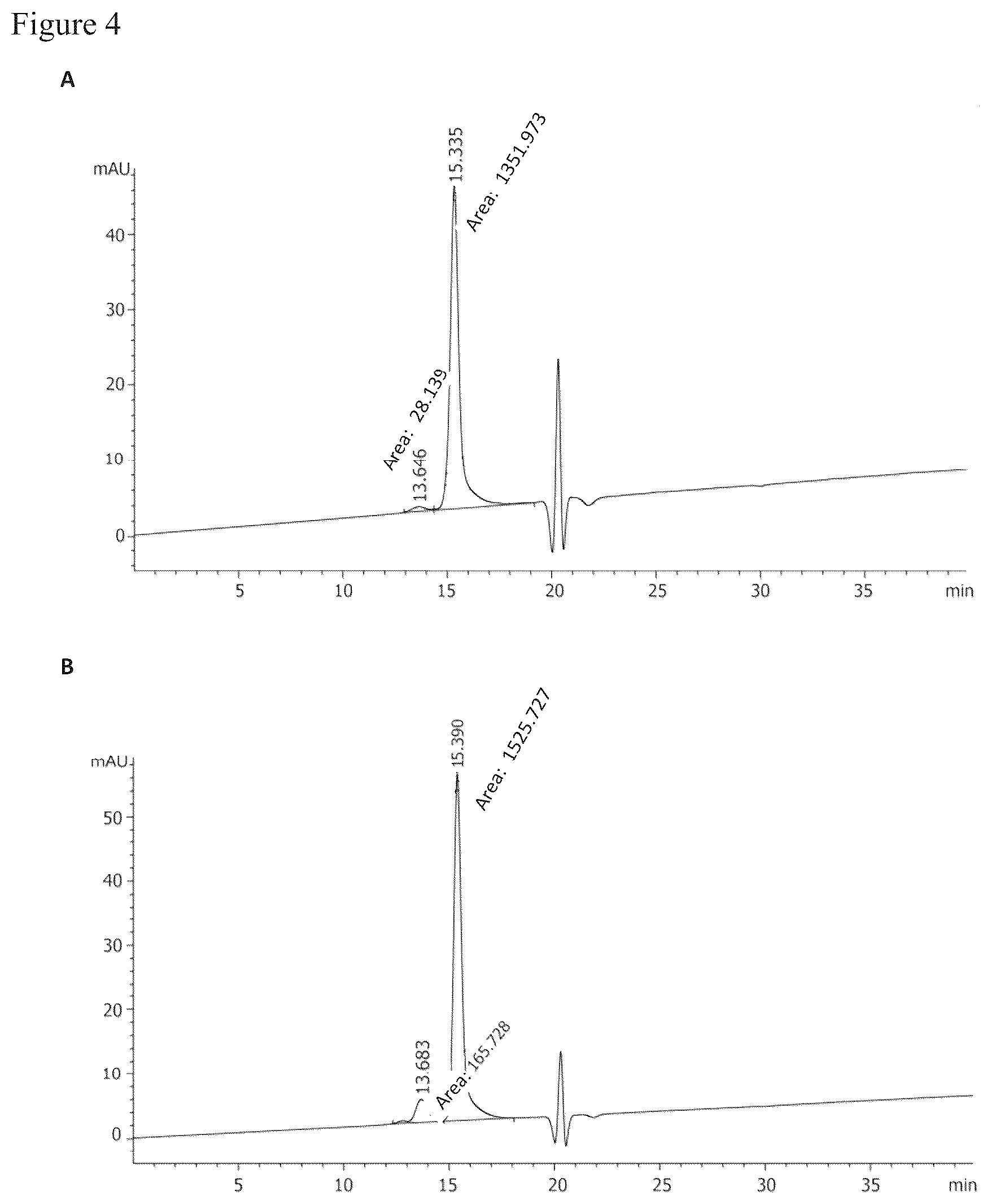 Patent US12325743 Figure 3 – Anti-TNFα/anti IL-17A natural antibody structure-like heterodimer form of bispecific antibody and preparation method therefor