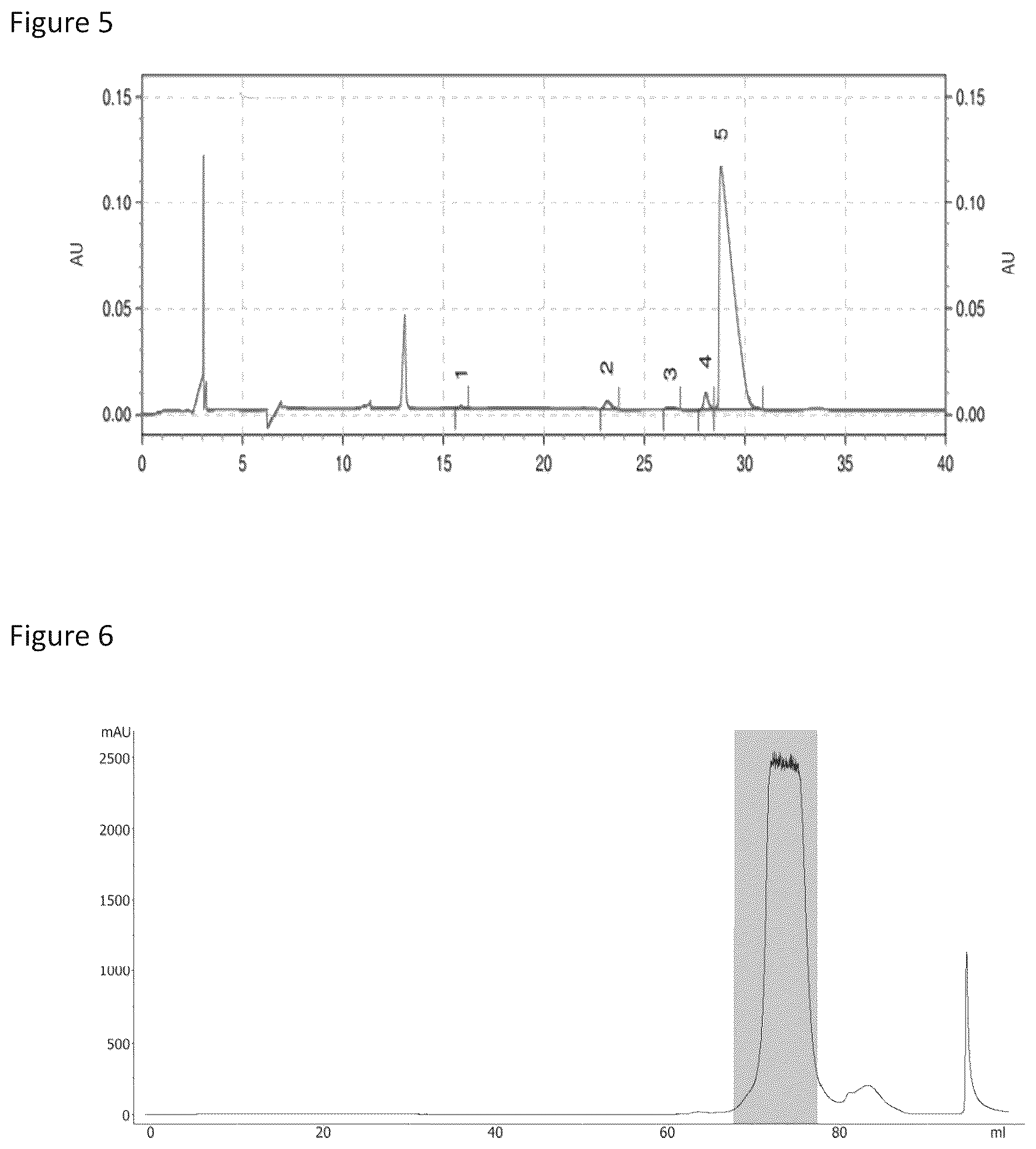 Patent US12325743 Figure 4 – Anti-TNFα/anti IL-17A natural antibody structure-like heterodimer form of bispecific antibody and preparation method therefor