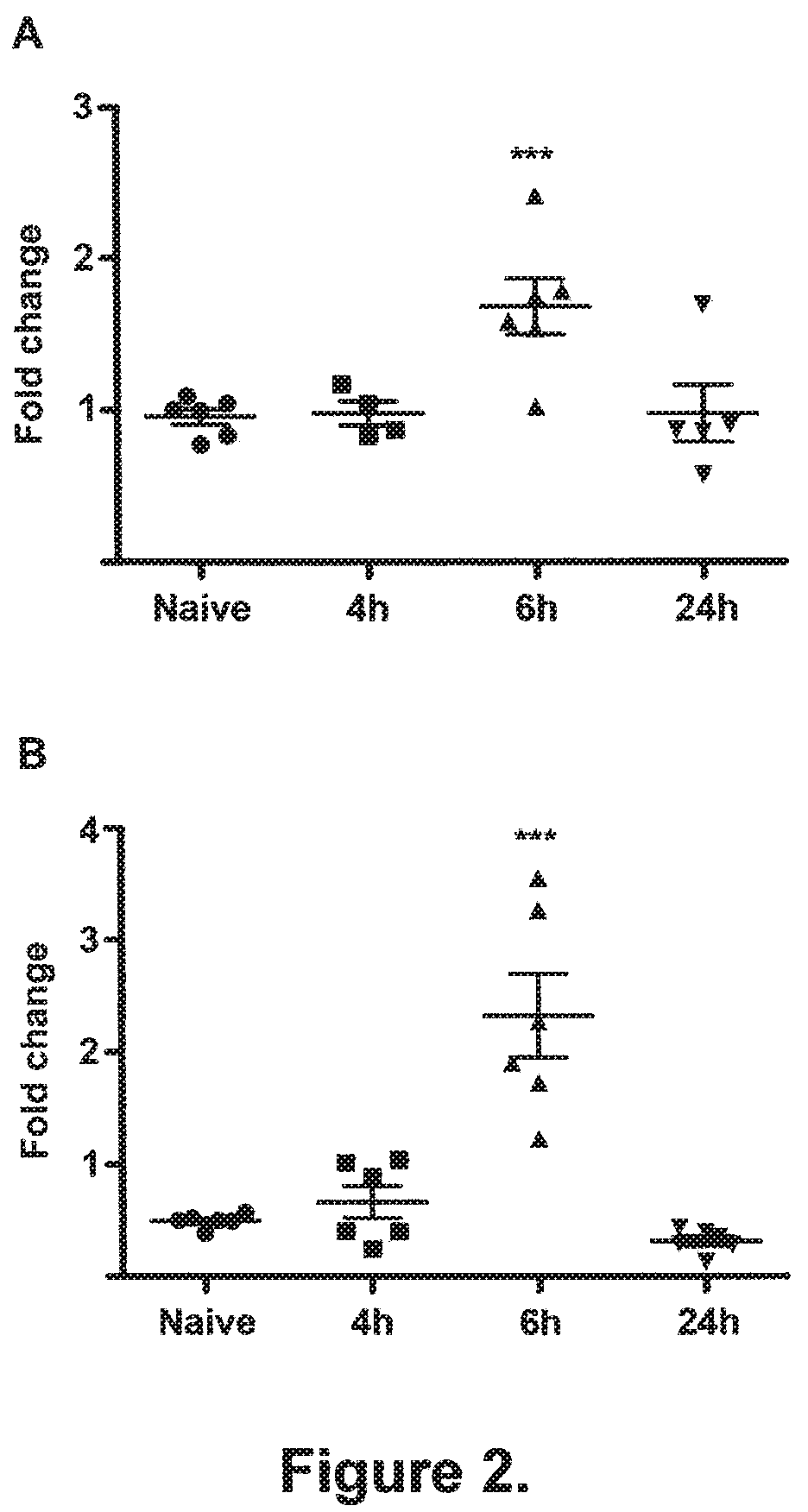 Patent US12325744 Figure 2 – Methods for reducing post-operative cognitive dysfunction (POCD)