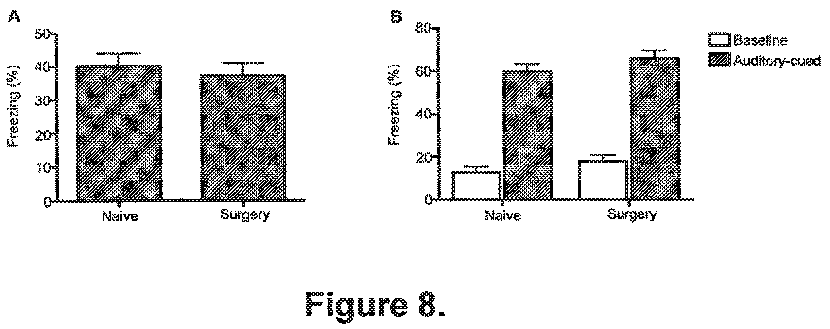 Patent US12325744 Figure 6 – Methods for reducing post-operative cognitive dysfunction (POCD)