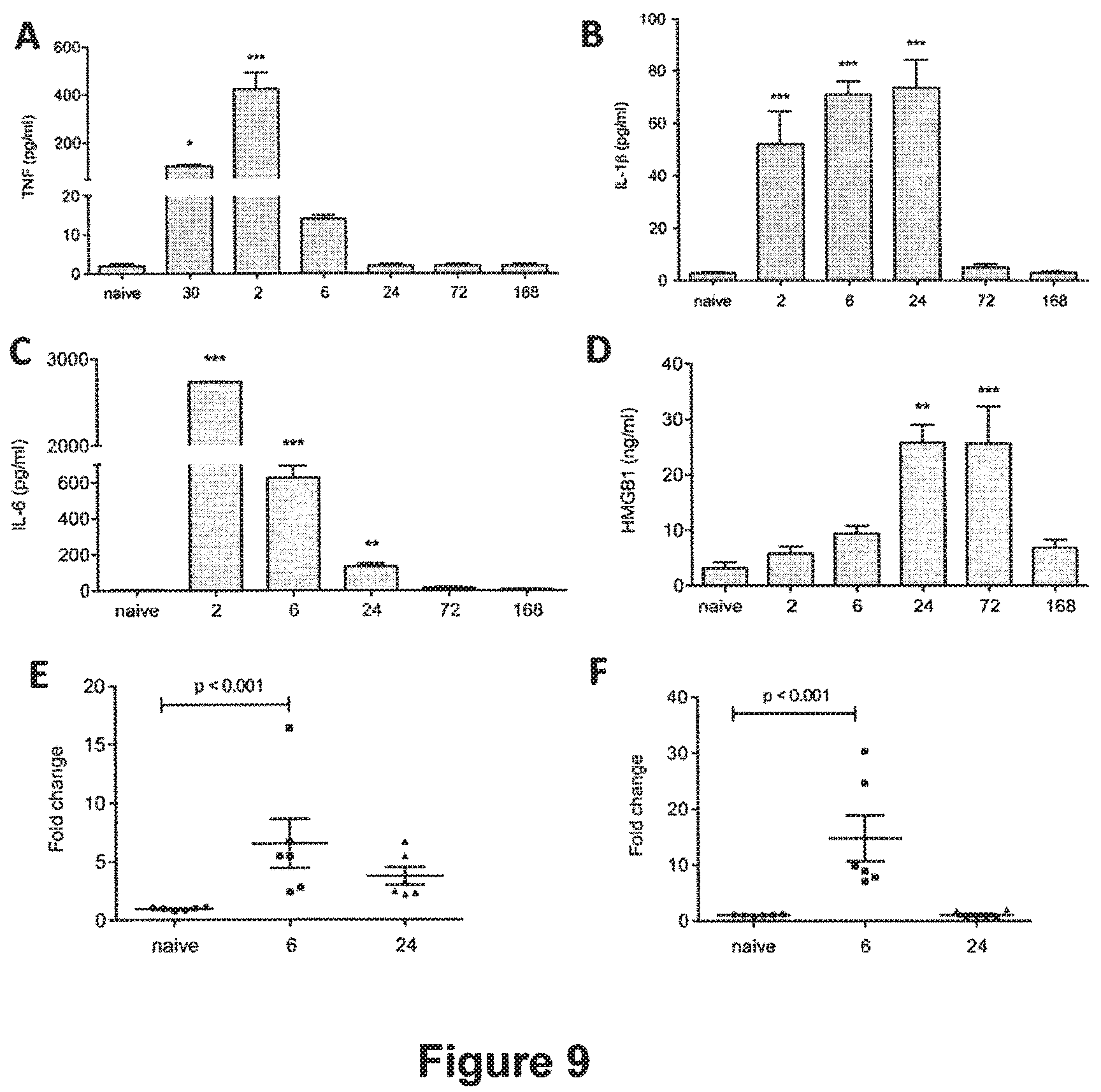 Patent US12325744 Figure 7 – Methods for reducing post-operative cognitive dysfunction (POCD)