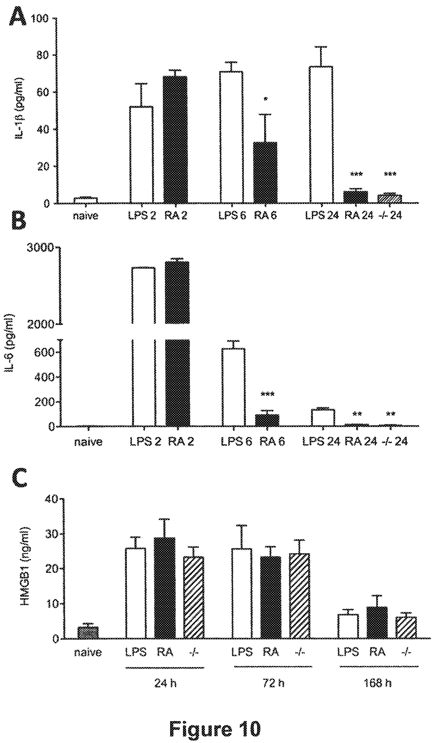 Patent US12325744 Figure 8 – Methods for reducing post-operative cognitive dysfunction (POCD)