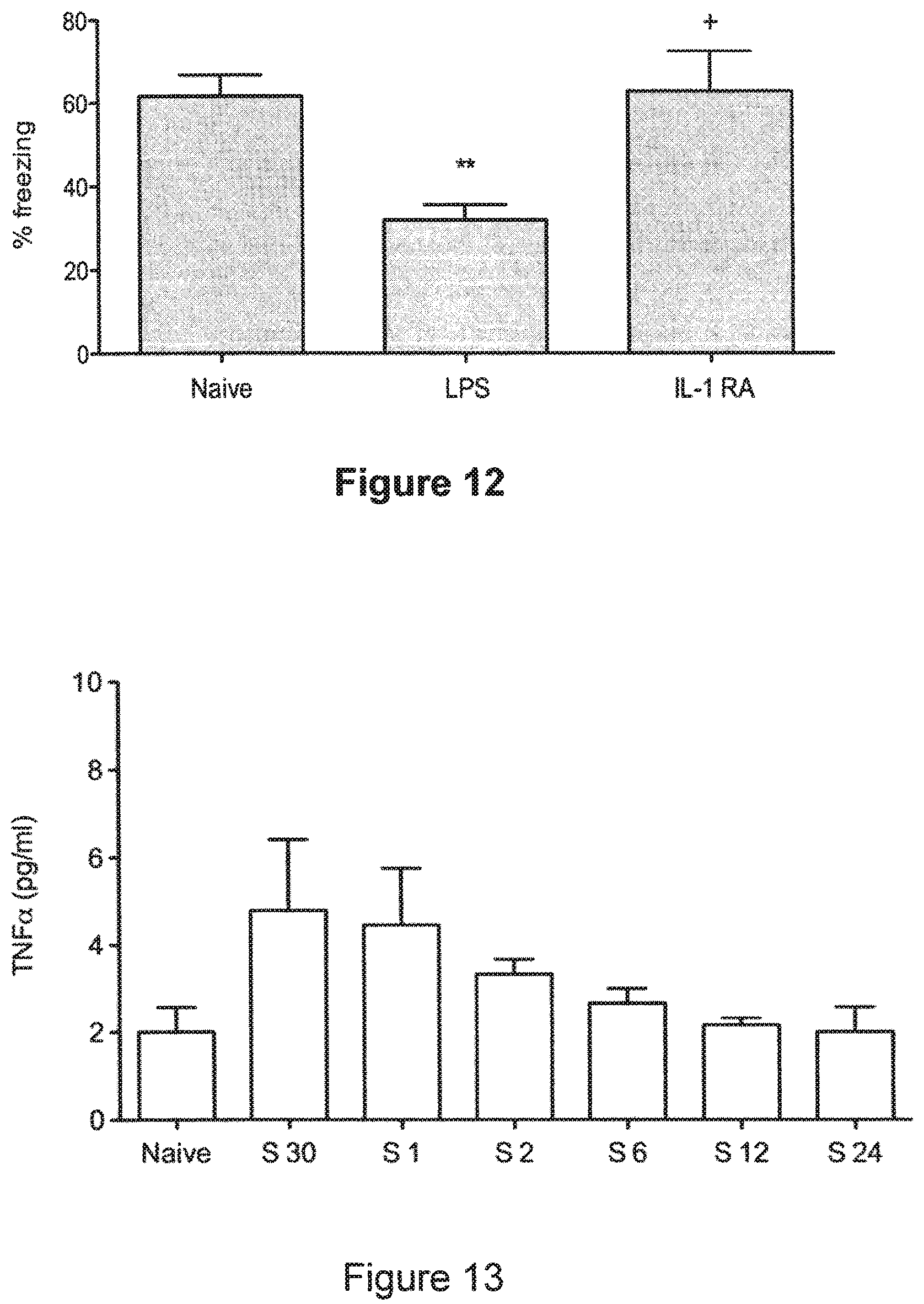 Patent US12325744 Figure 10 – Methods for reducing post-operative cognitive dysfunction (POCD)